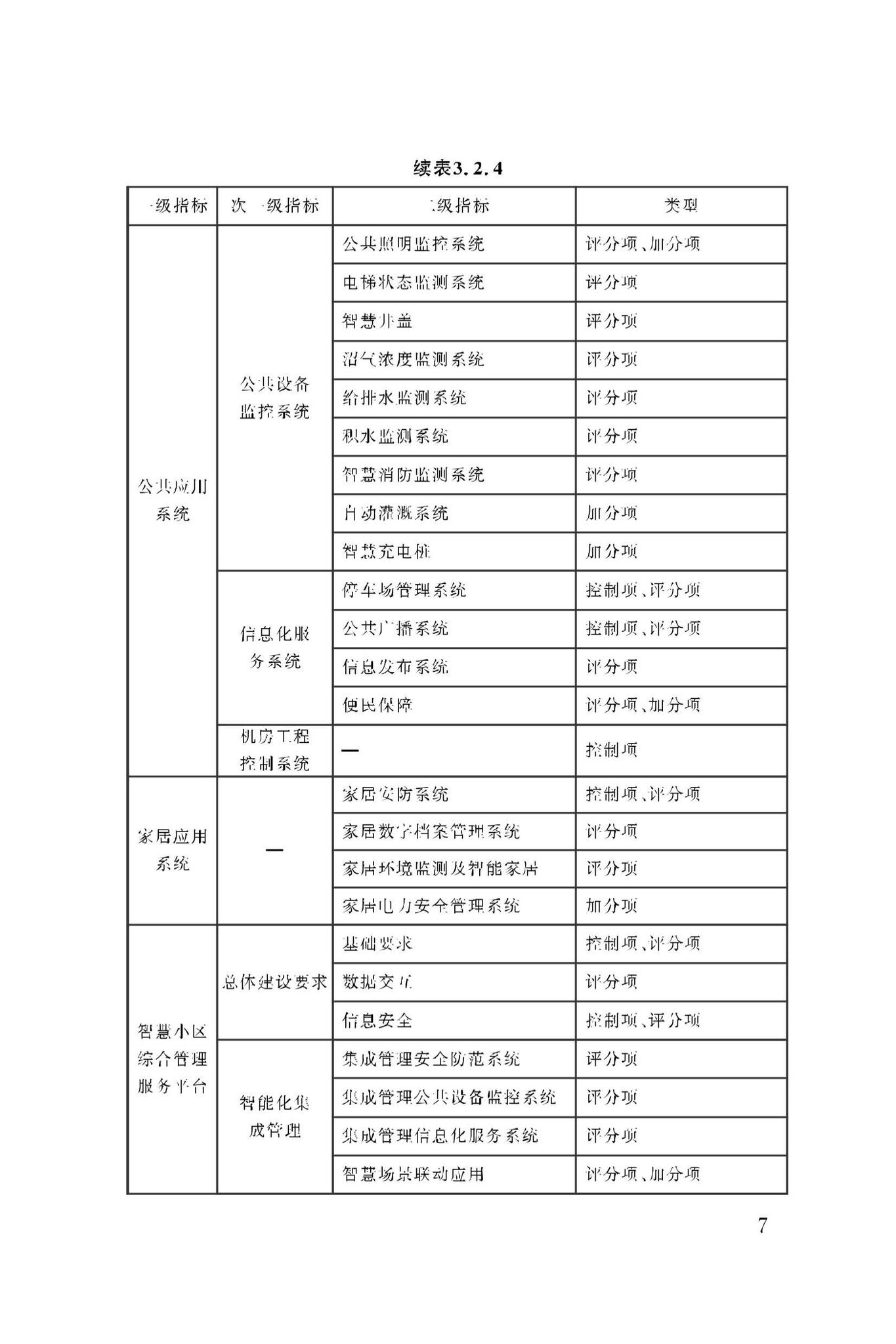 DBJ50/T-279-2023--智慧小区评价标准