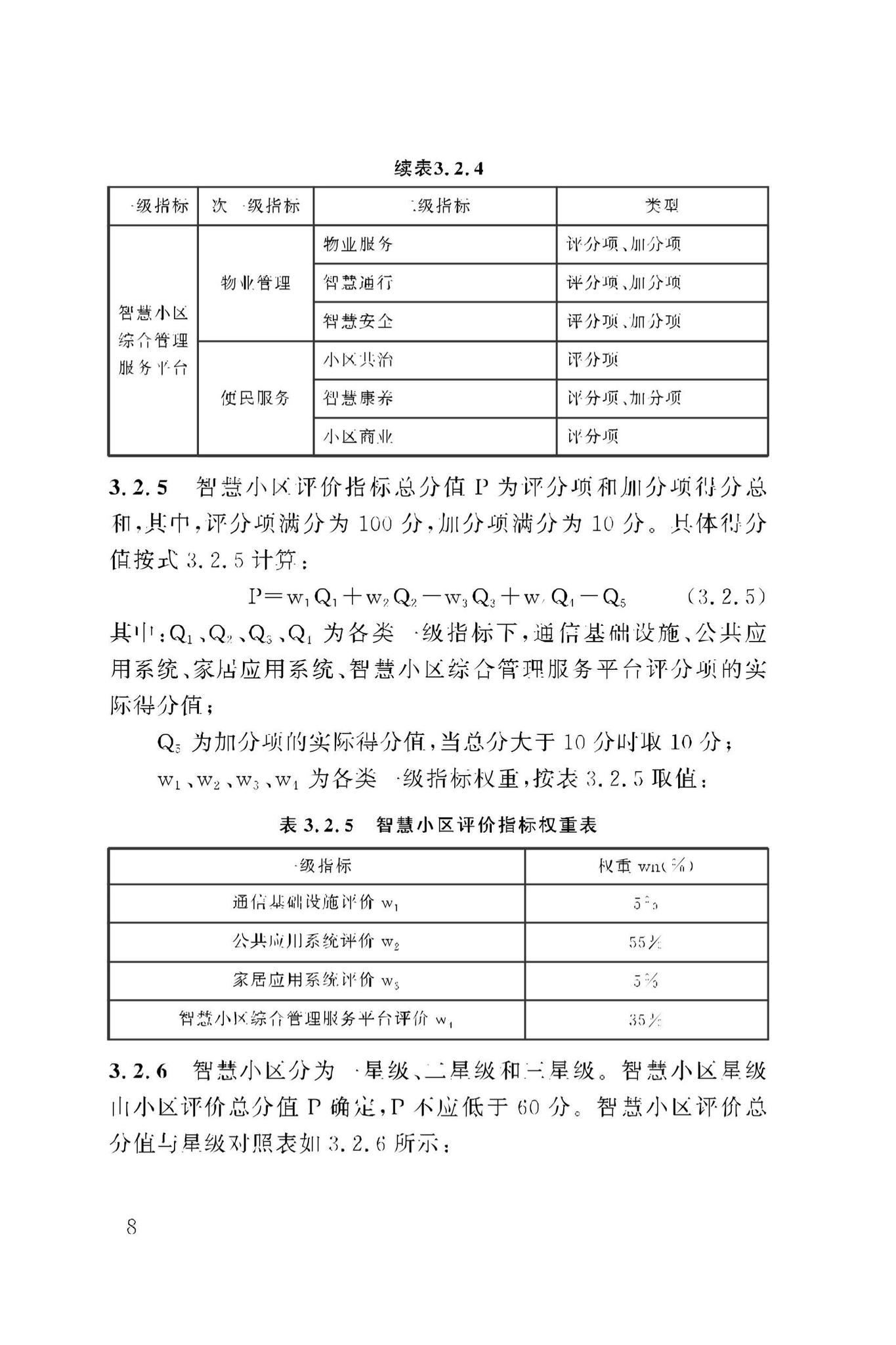 DBJ50/T-279-2023--智慧小区评价标准