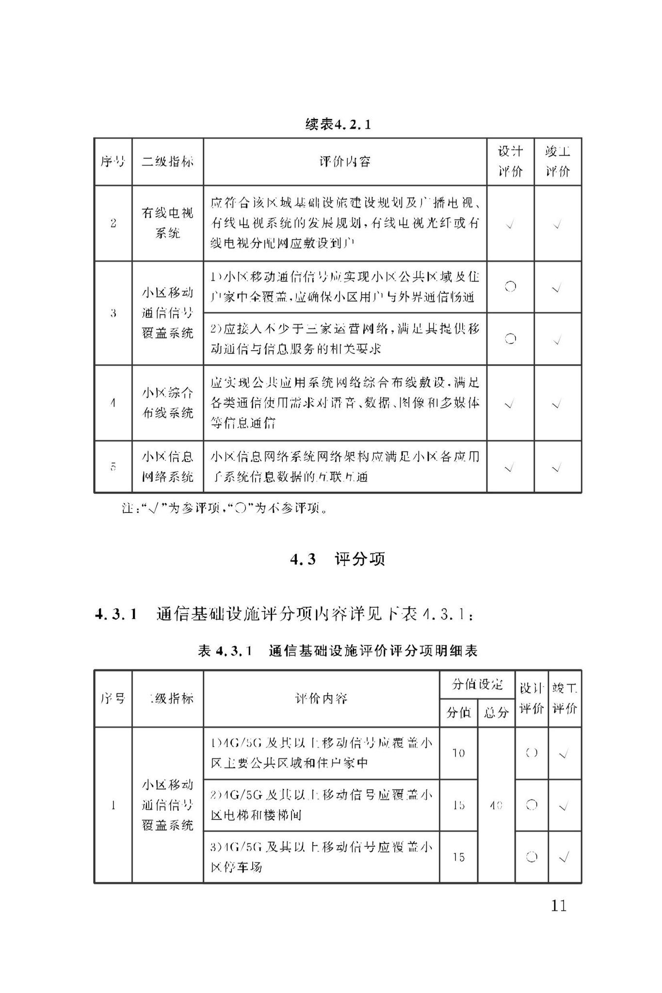 DBJ50/T-279-2023--智慧小区评价标准