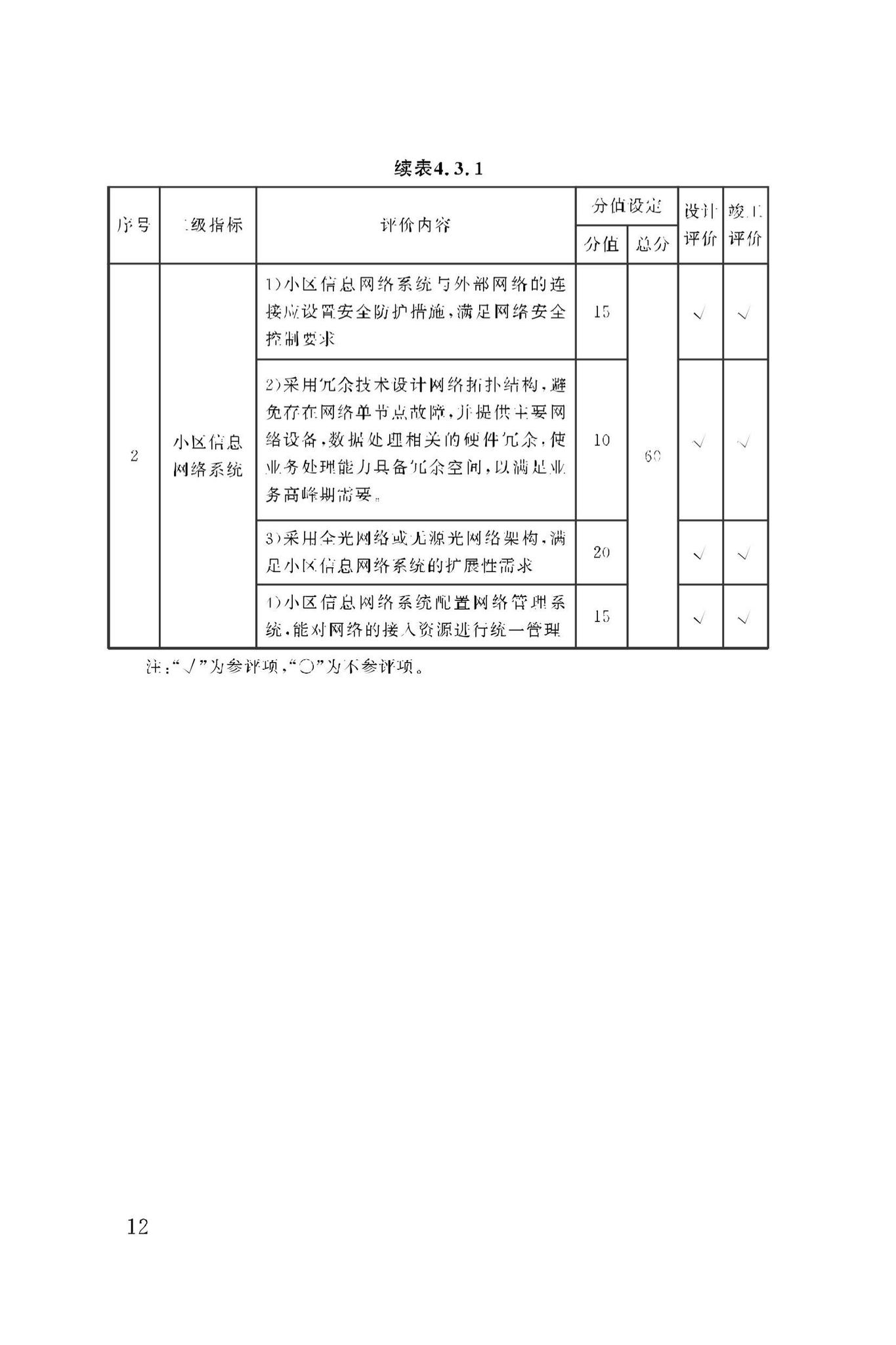 DBJ50/T-279-2023--智慧小区评价标准