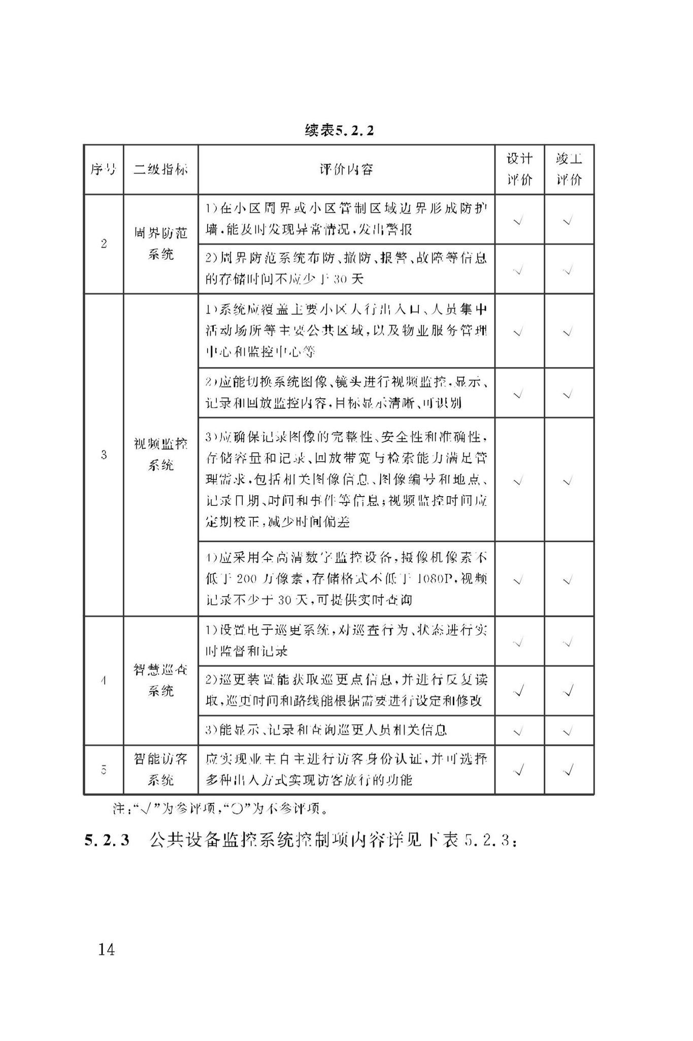 DBJ50/T-279-2023--智慧小区评价标准