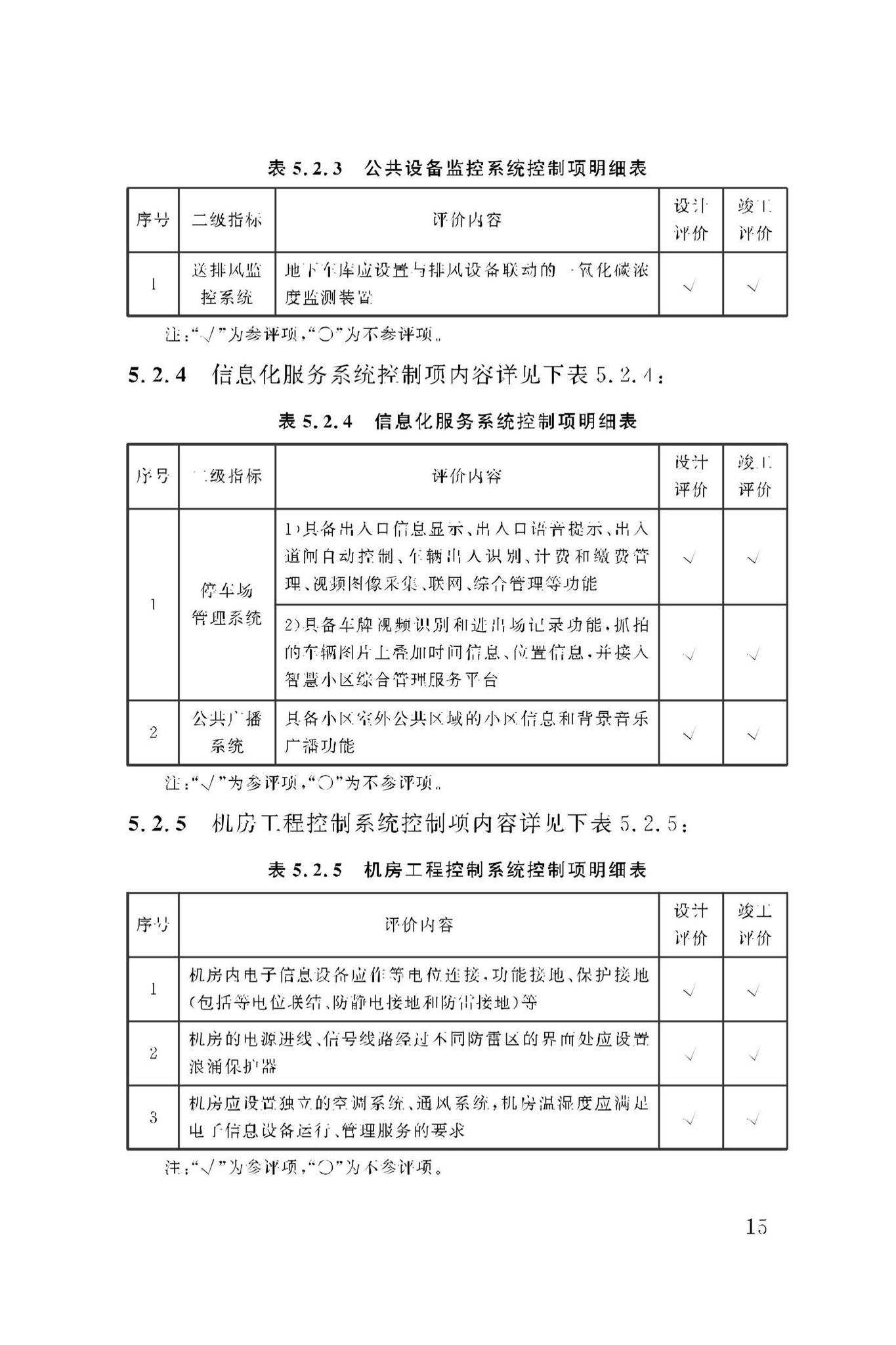 DBJ50/T-279-2023--智慧小区评价标准