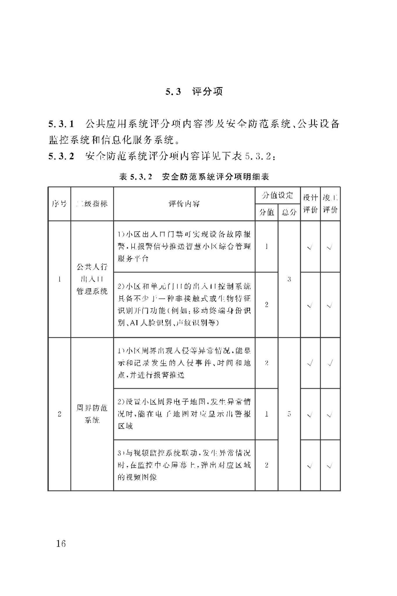 DBJ50/T-279-2023--智慧小区评价标准