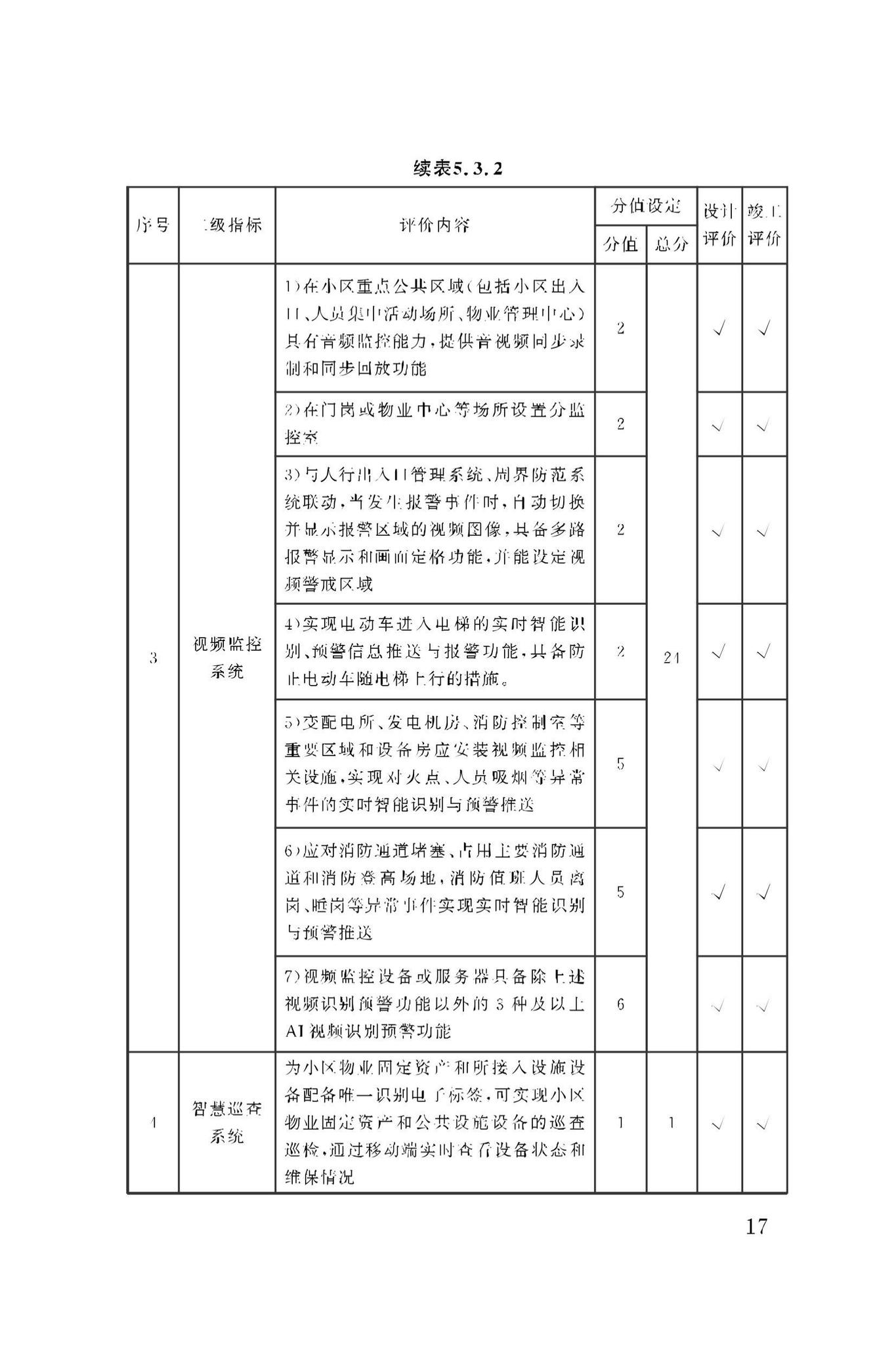 DBJ50/T-279-2023--智慧小区评价标准