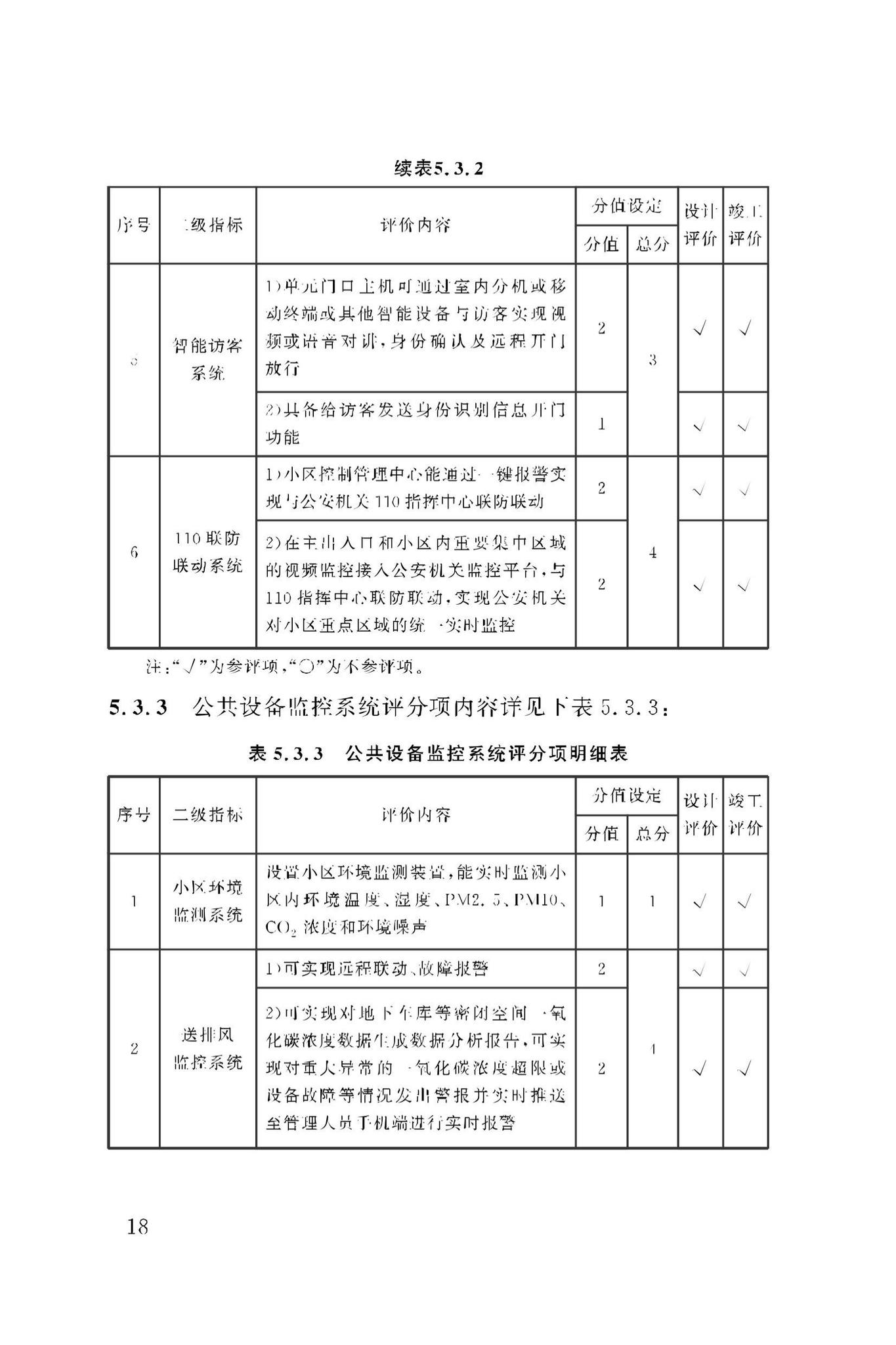 DBJ50/T-279-2023--智慧小区评价标准