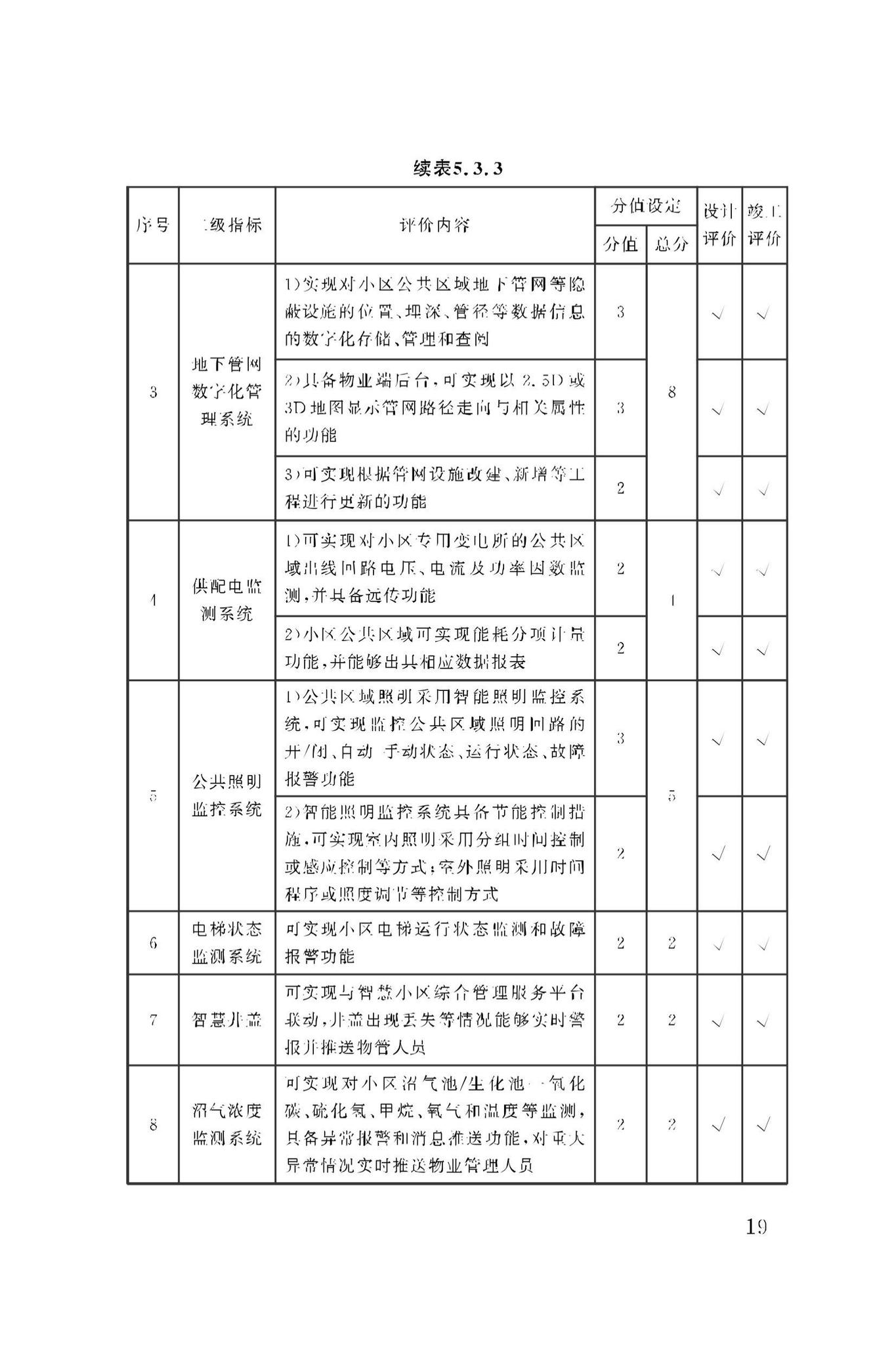 DBJ50/T-279-2023--智慧小区评价标准