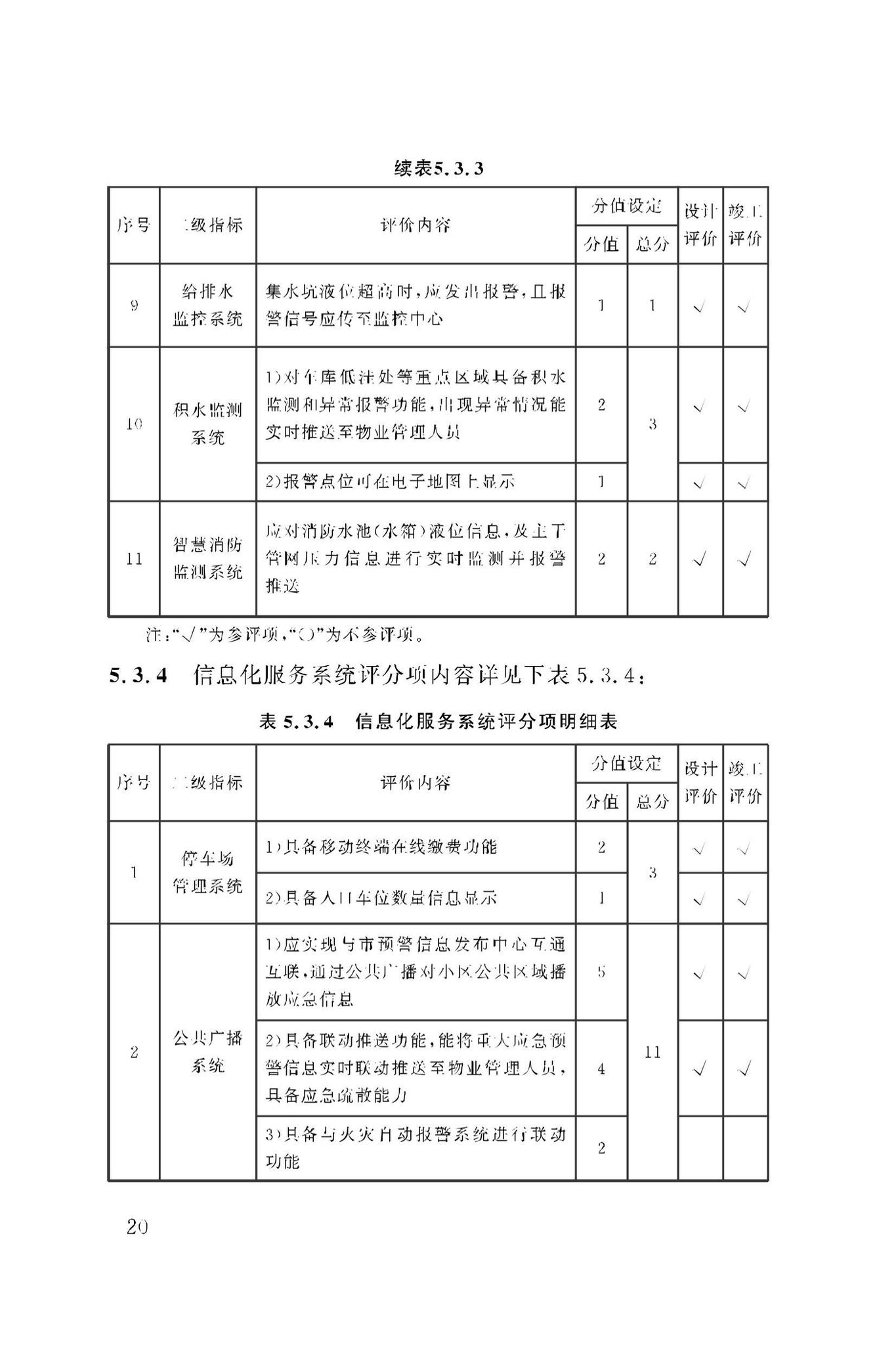 DBJ50/T-279-2023--智慧小区评价标准