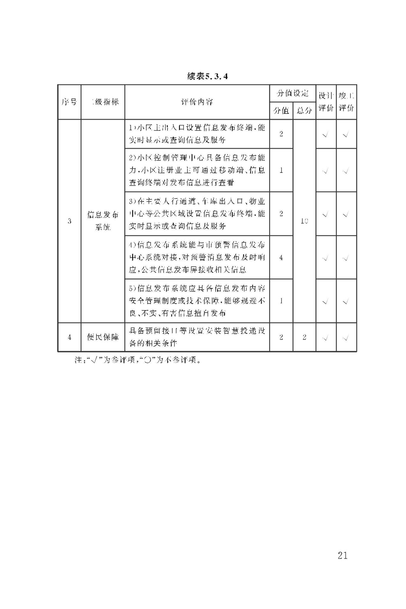 DBJ50/T-279-2023--智慧小区评价标准