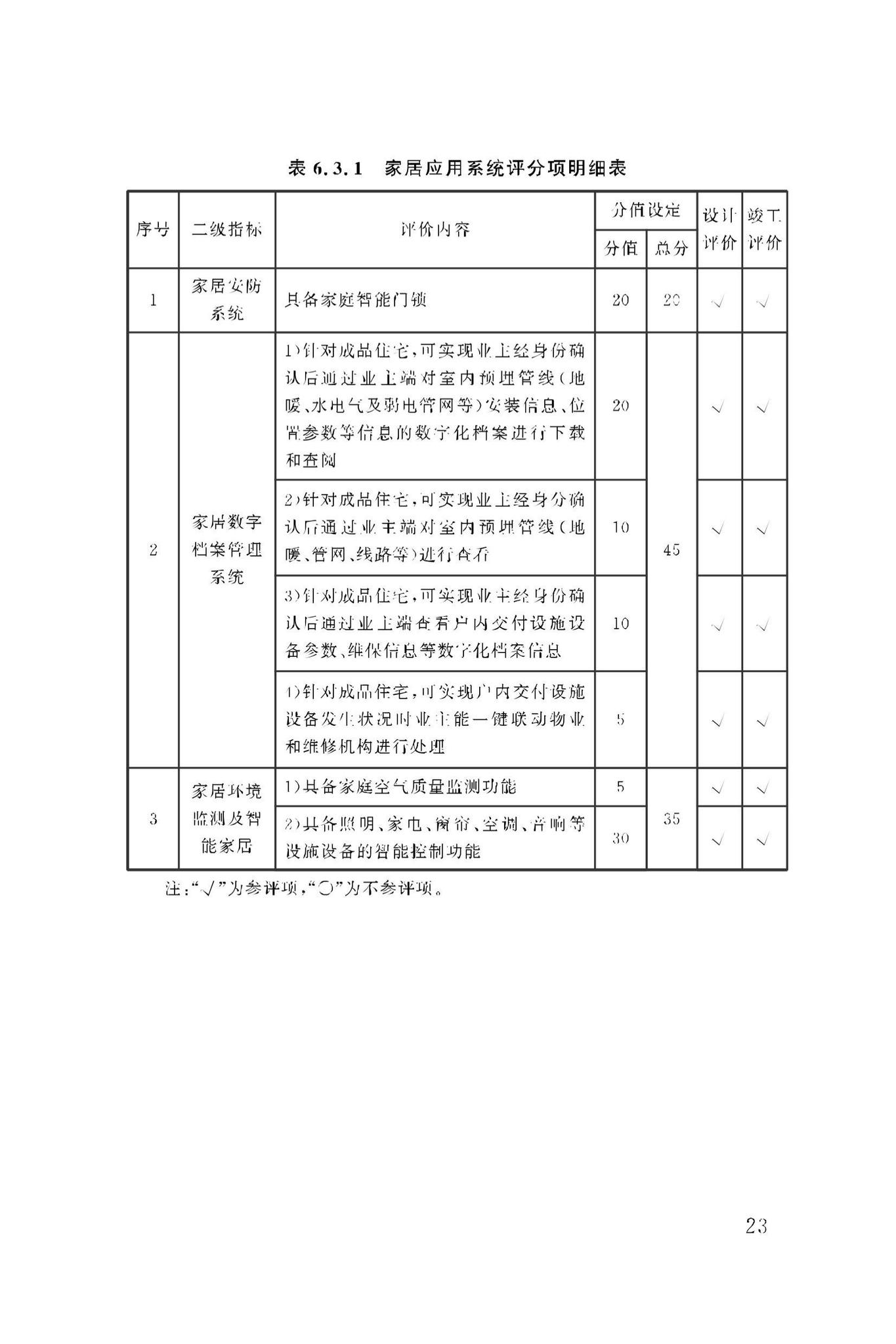 DBJ50/T-279-2023--智慧小区评价标准