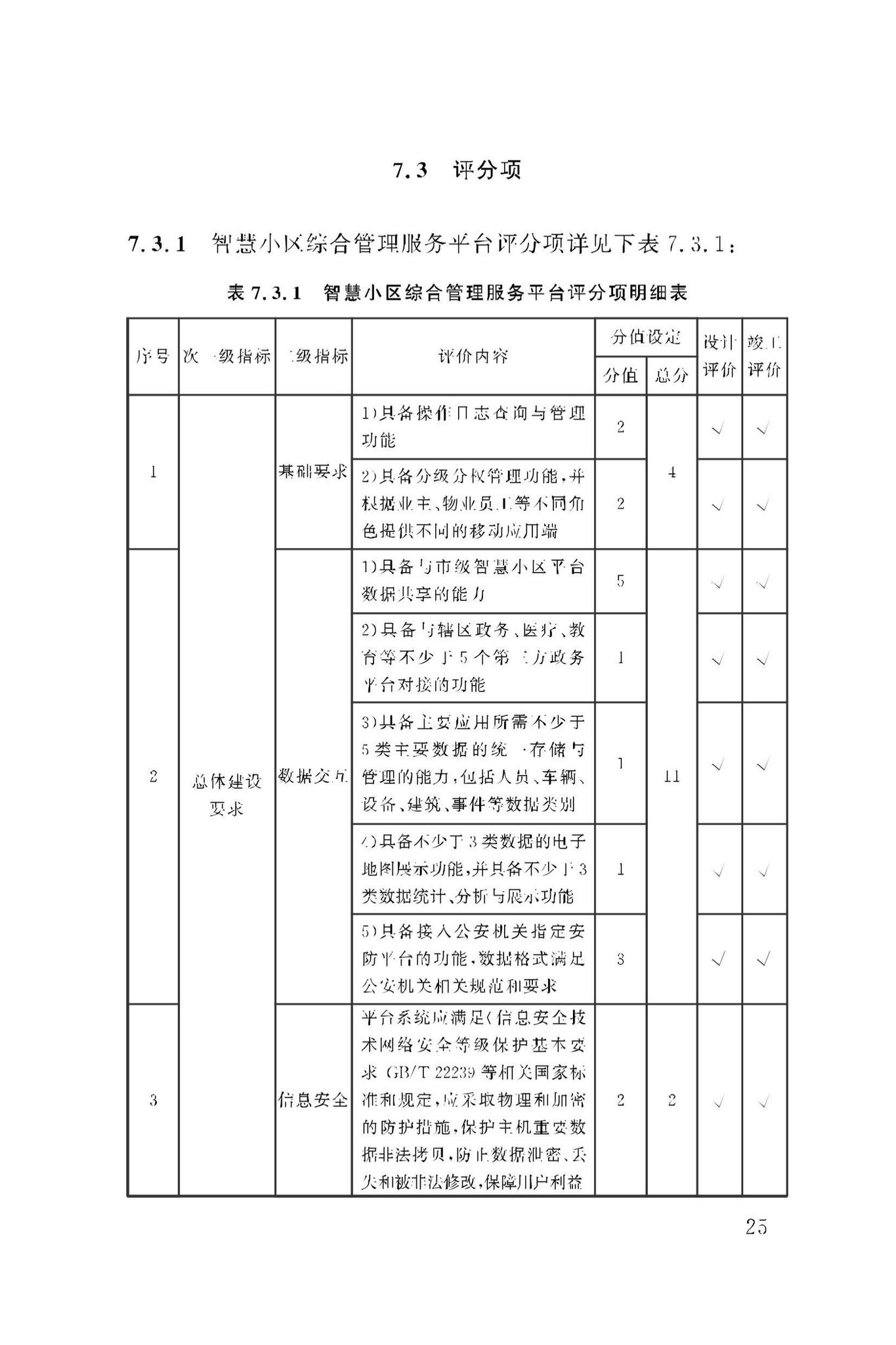 DBJ50/T-279-2023--智慧小区评价标准