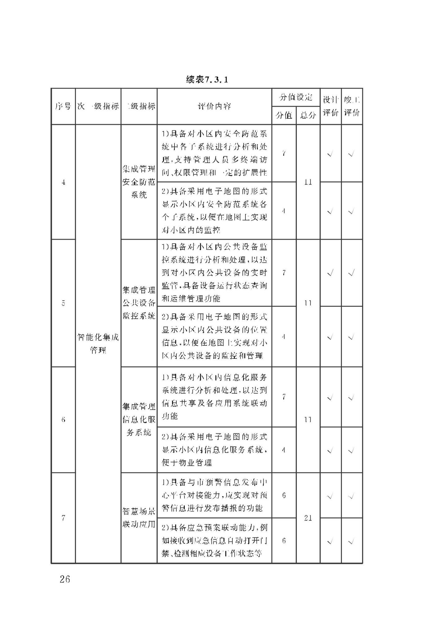 DBJ50/T-279-2023--智慧小区评价标准