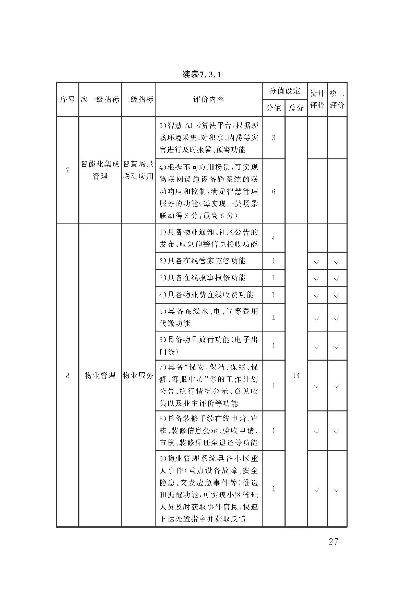 DBJ50/T-279-2023--智慧小区评价标准