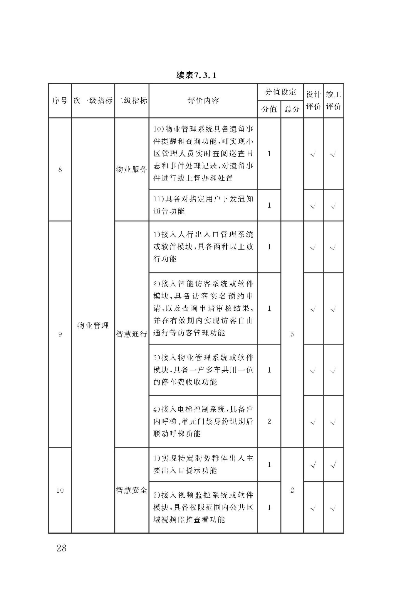 DBJ50/T-279-2023--智慧小区评价标准