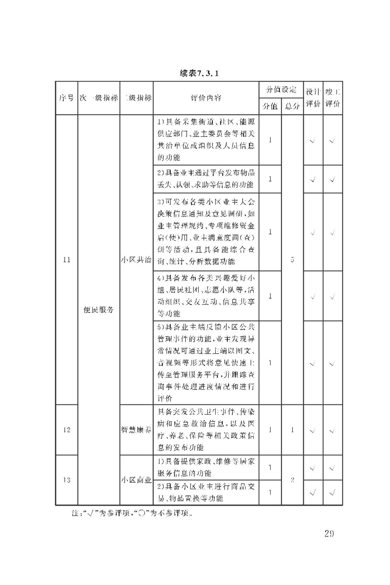 DBJ50/T-279-2023--智慧小区评价标准