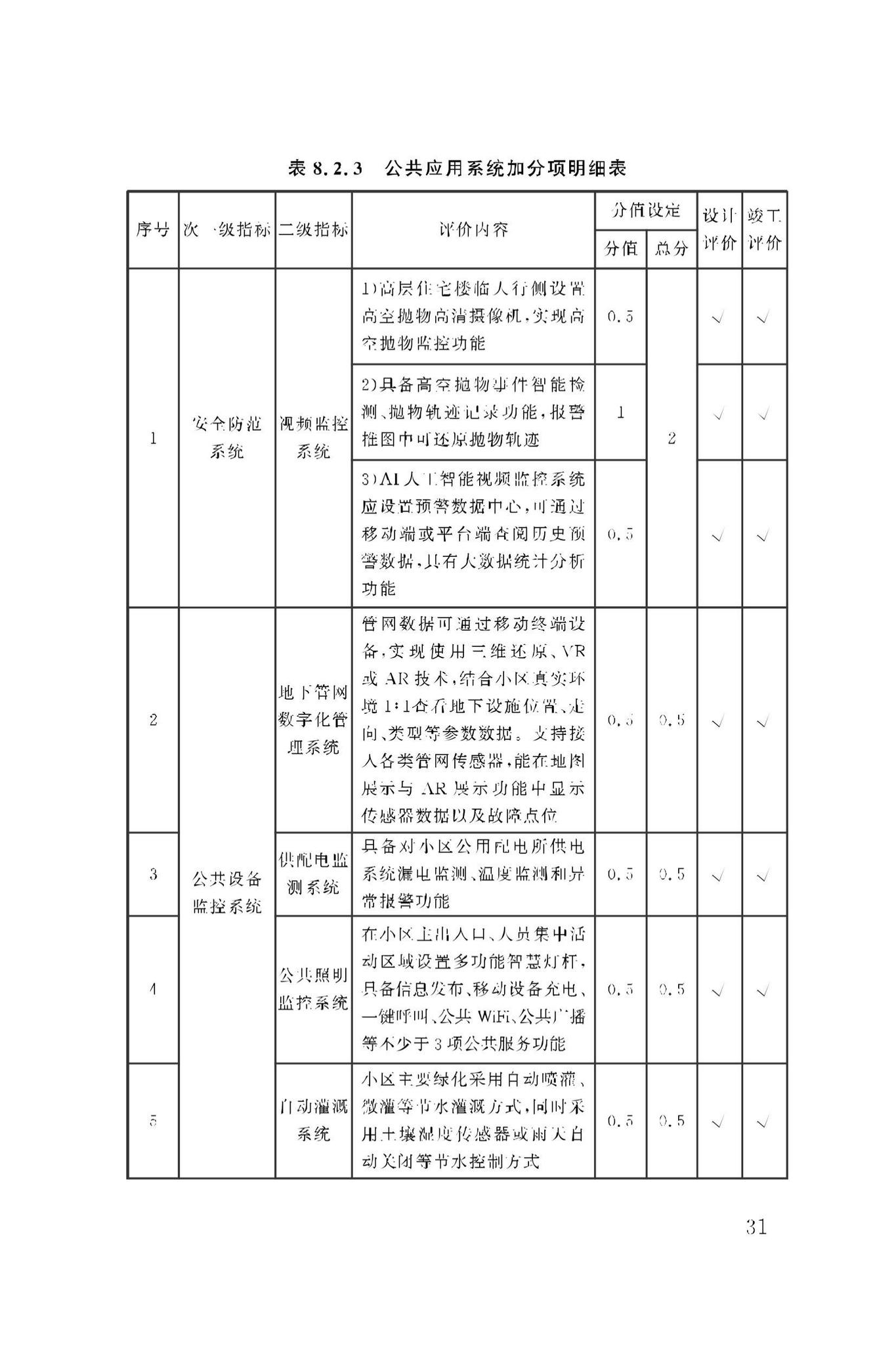 DBJ50/T-279-2023--智慧小区评价标准