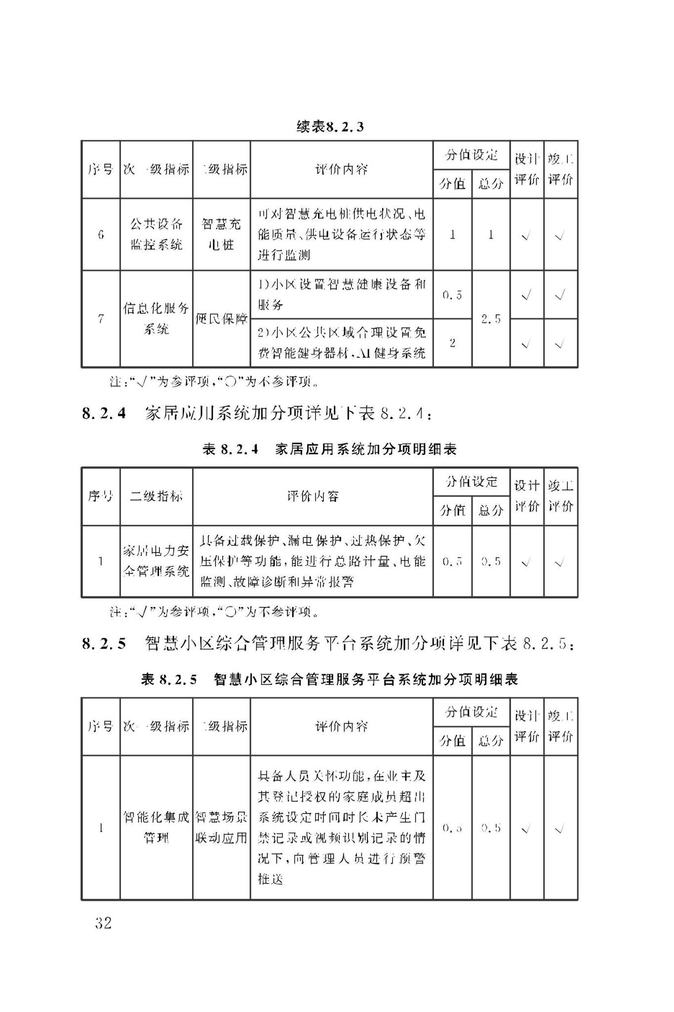 DBJ50/T-279-2023--智慧小区评价标准