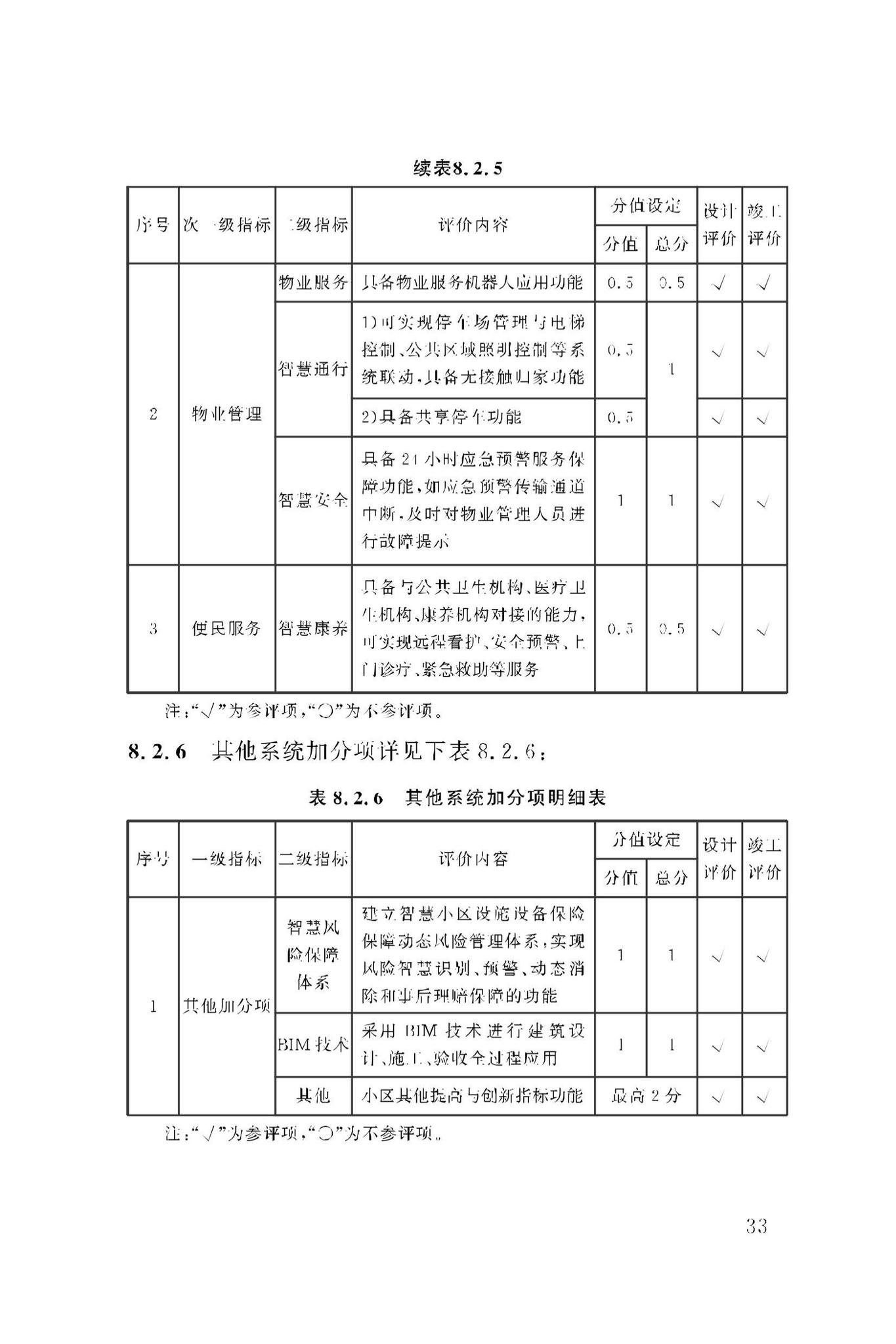 DBJ50/T-279-2023--智慧小区评价标准