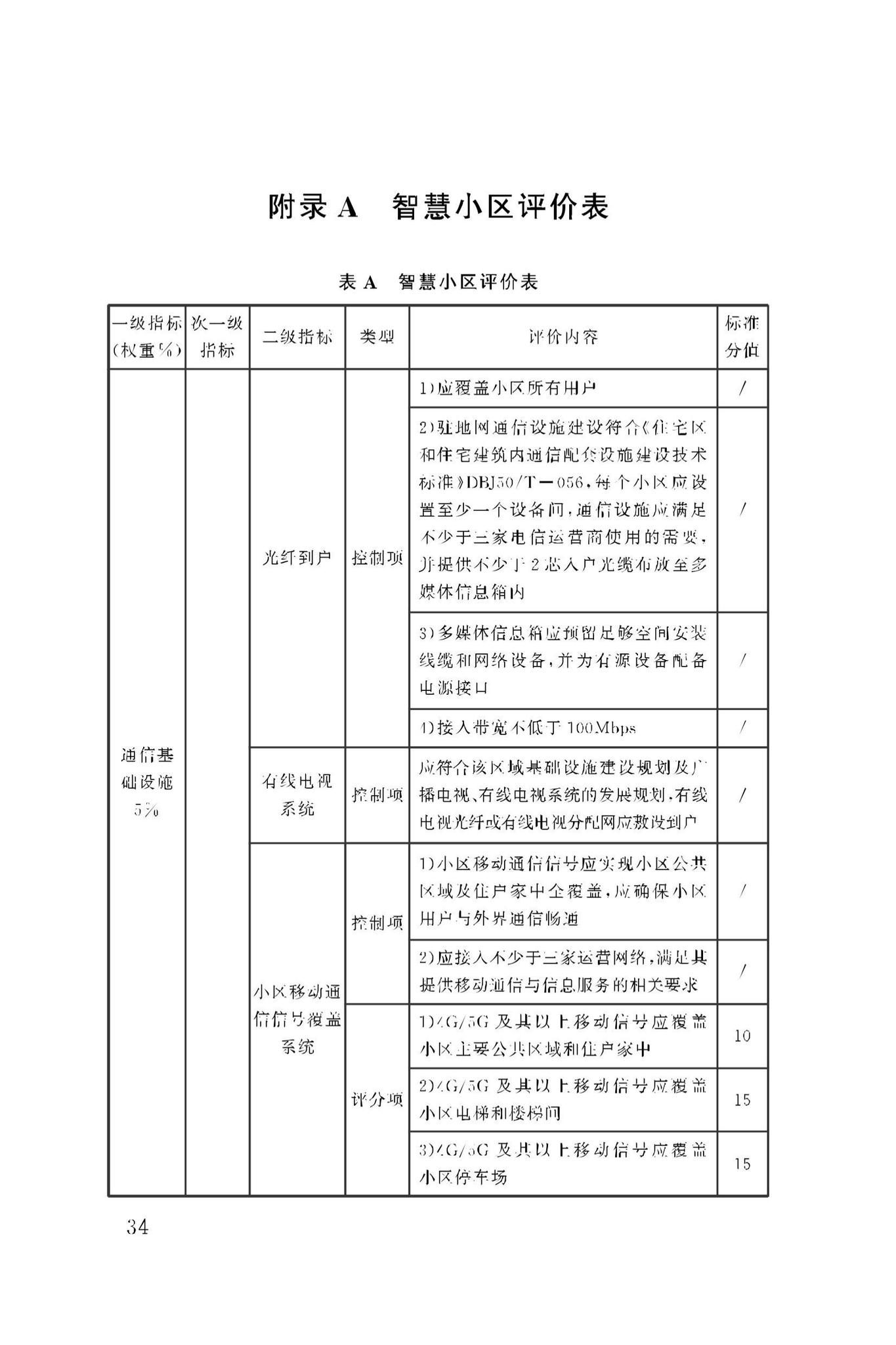 DBJ50/T-279-2023--智慧小区评价标准