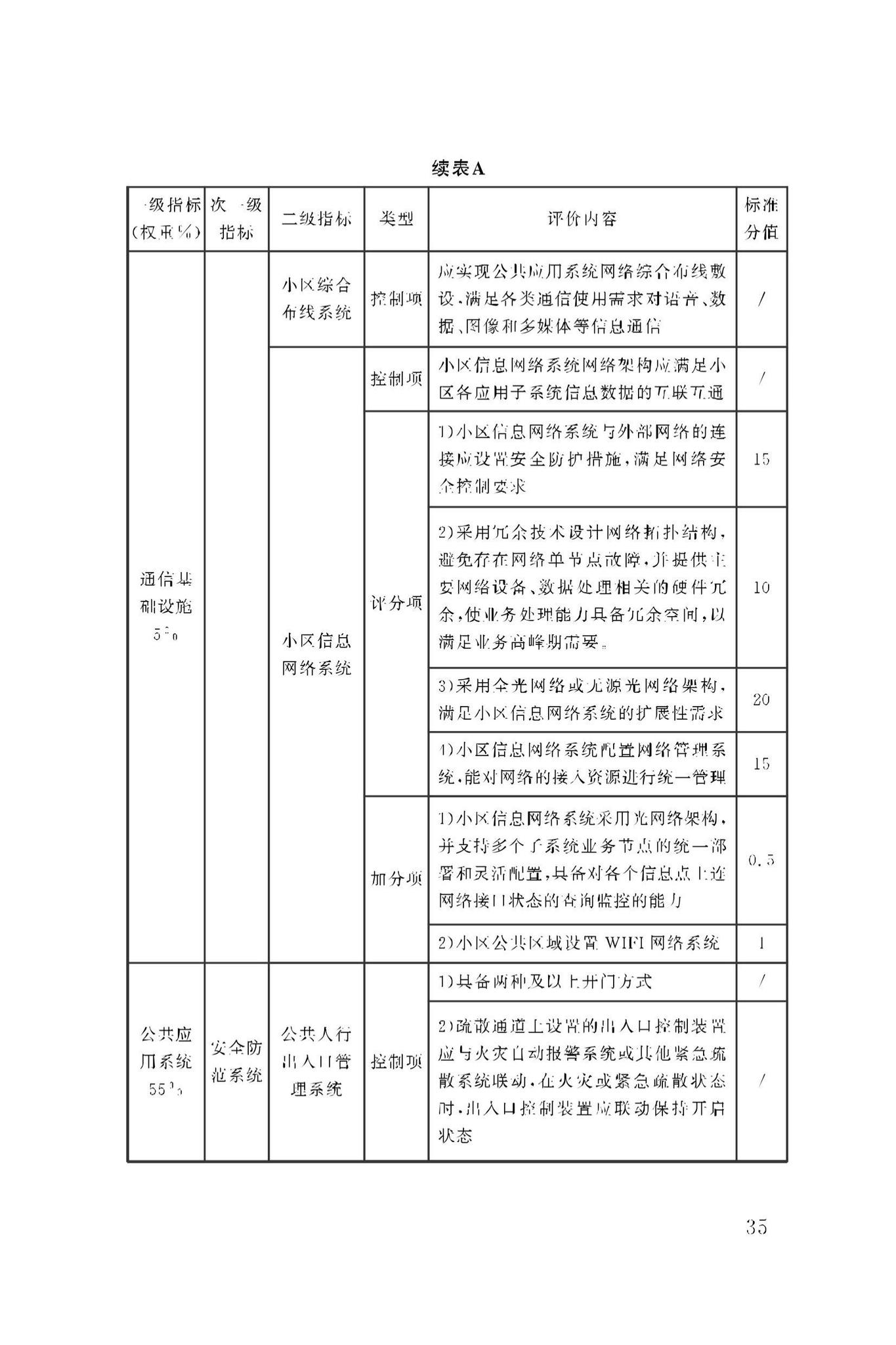 DBJ50/T-279-2023--智慧小区评价标准