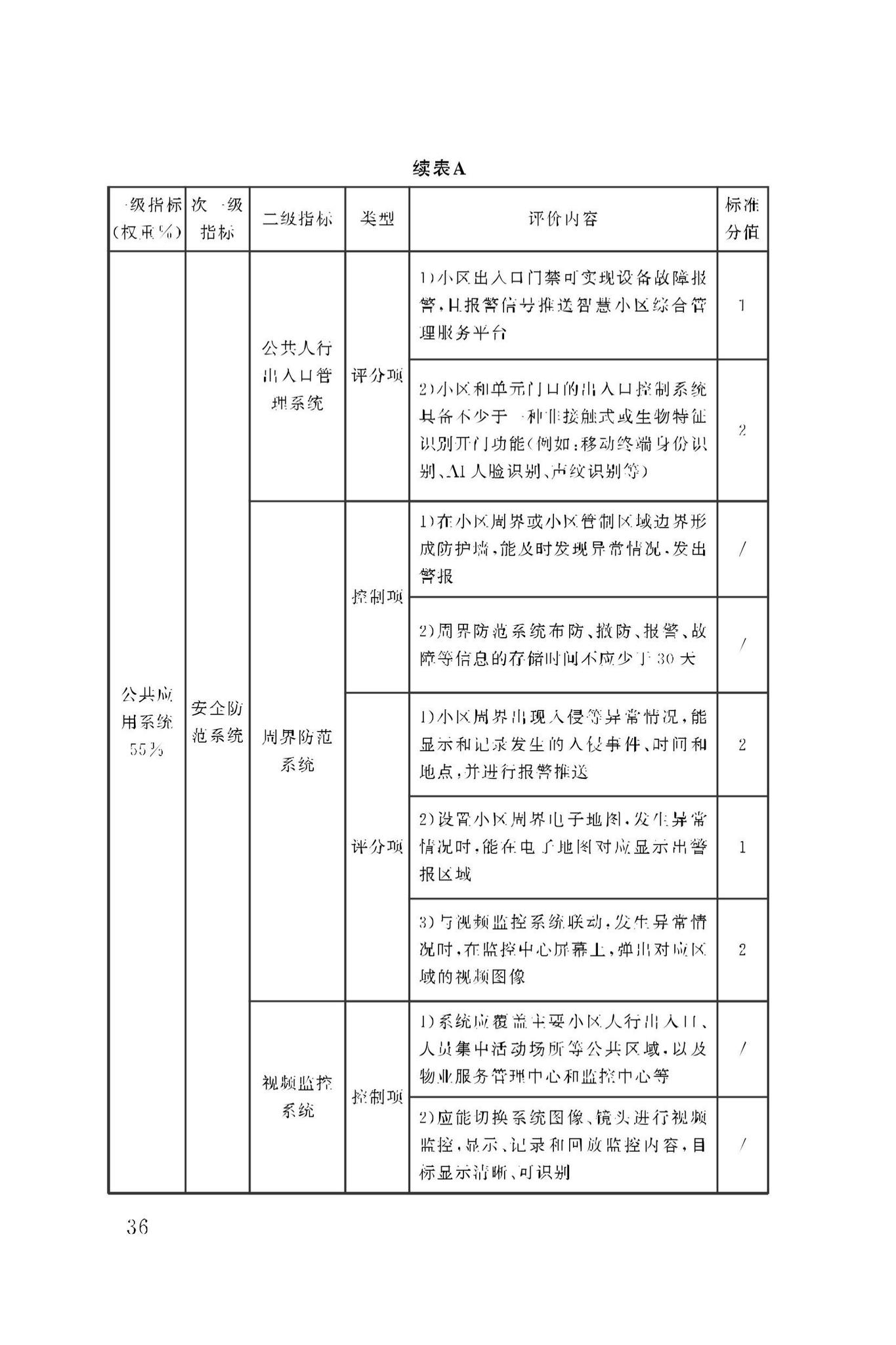 DBJ50/T-279-2023--智慧小区评价标准