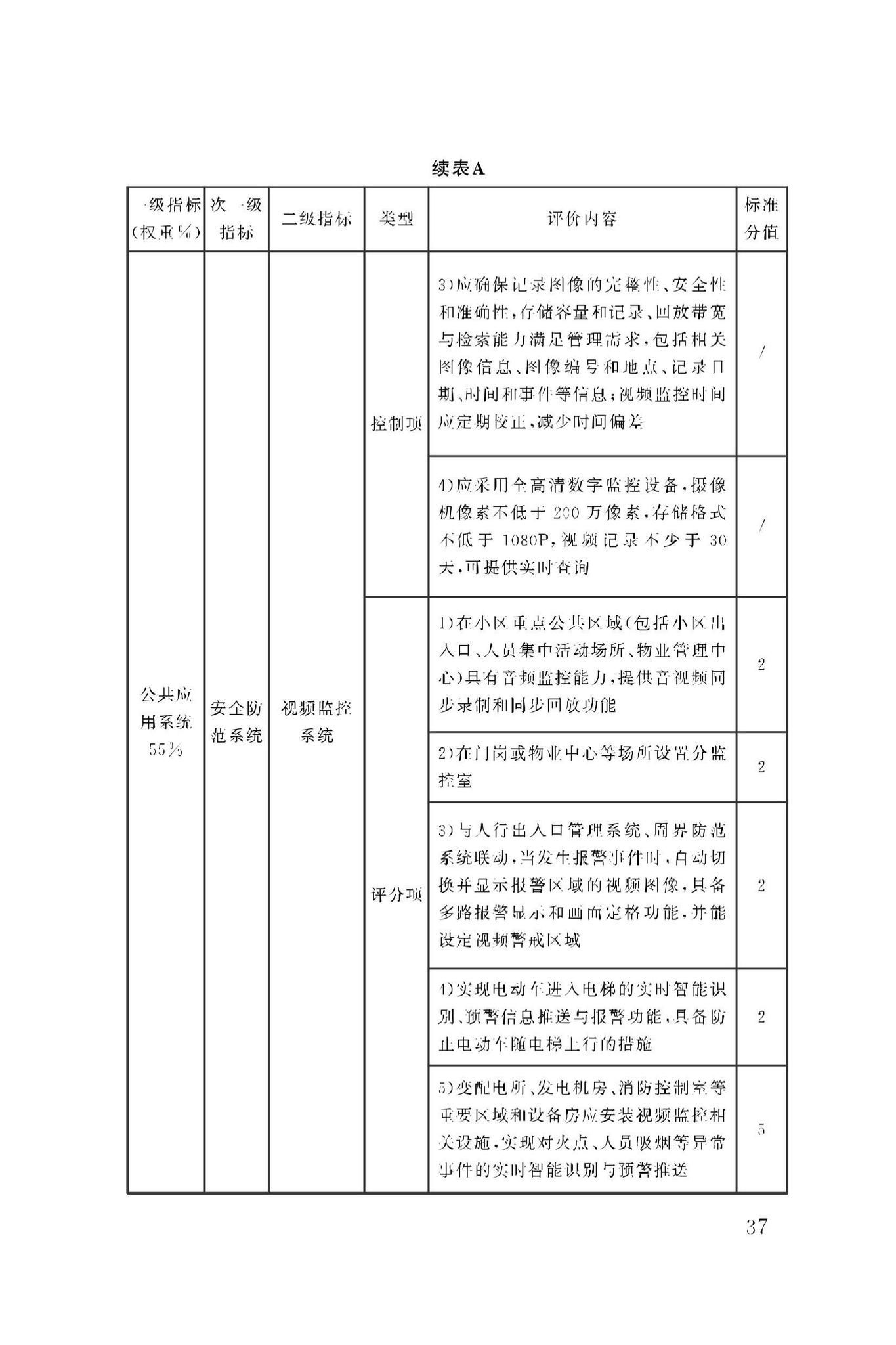 DBJ50/T-279-2023--智慧小区评价标准