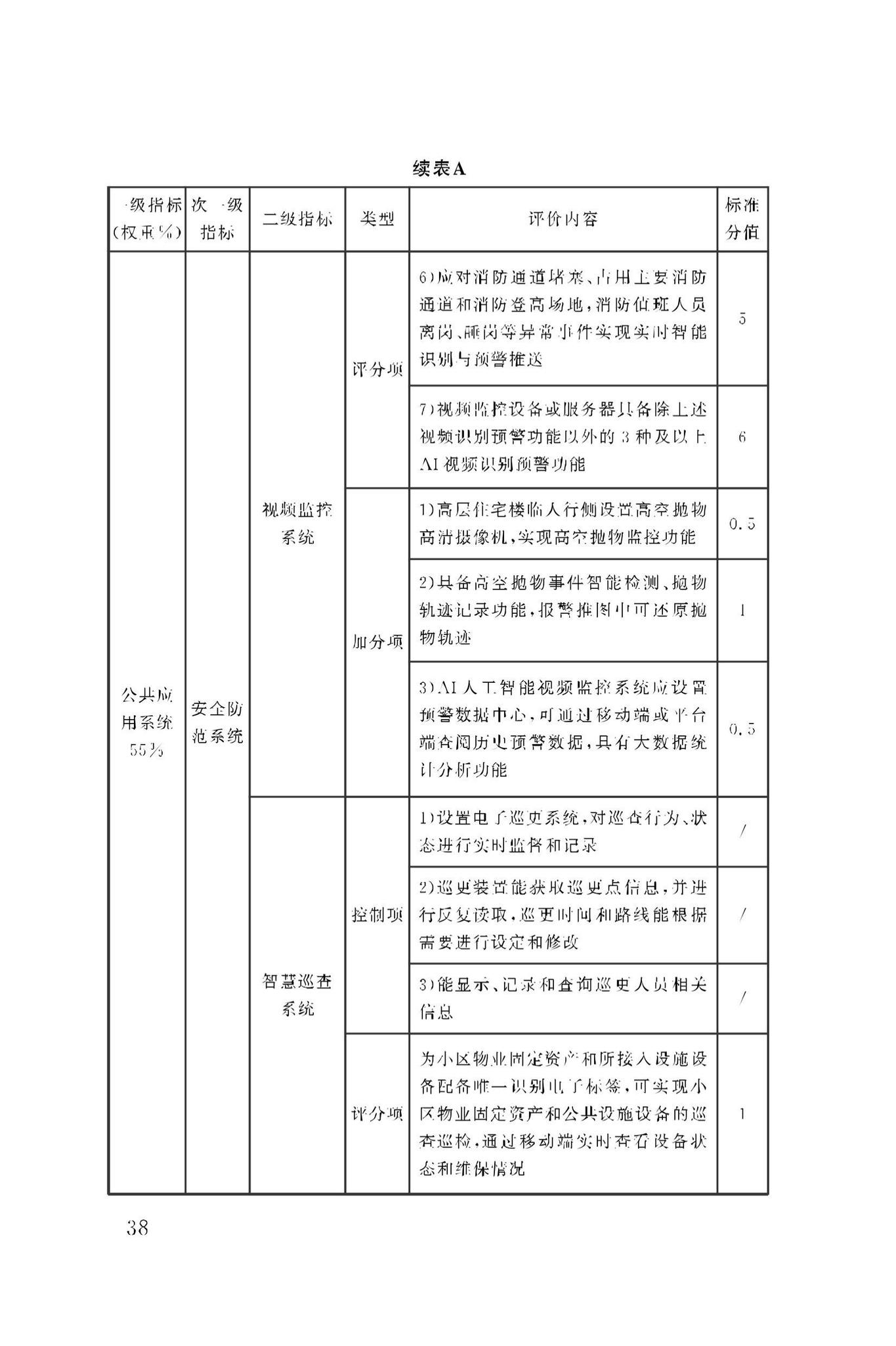 DBJ50/T-279-2023--智慧小区评价标准