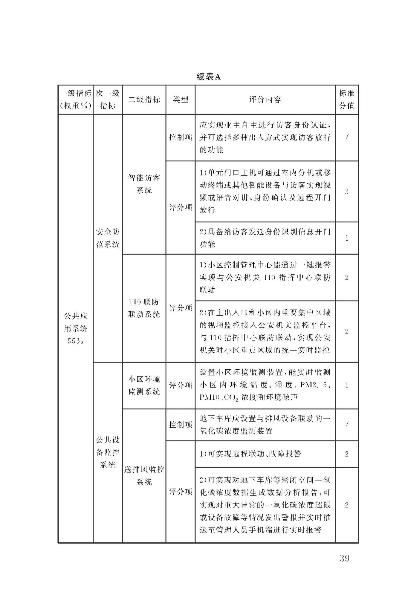 DBJ50/T-279-2023--智慧小区评价标准