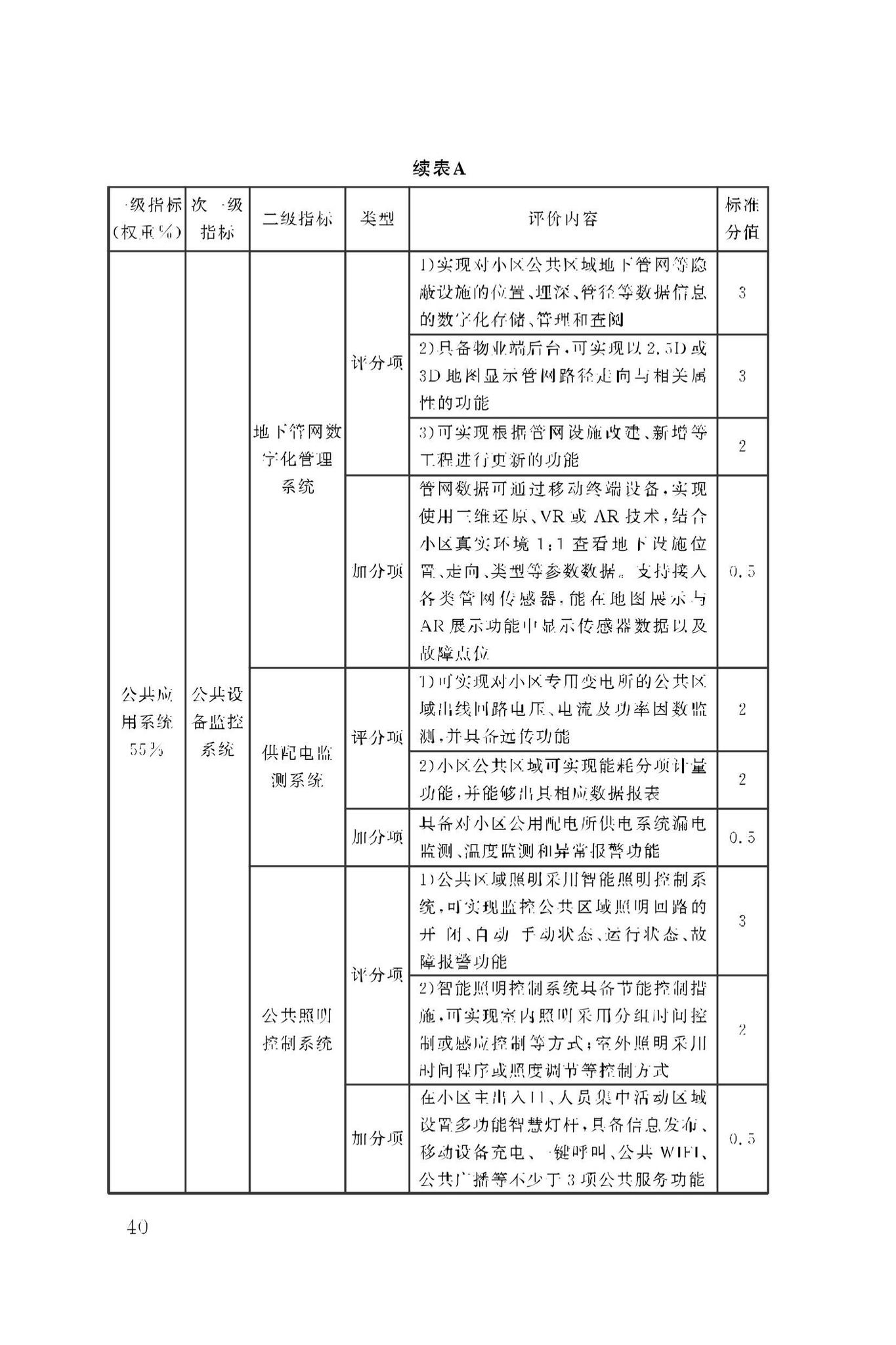 DBJ50/T-279-2023--智慧小区评价标准