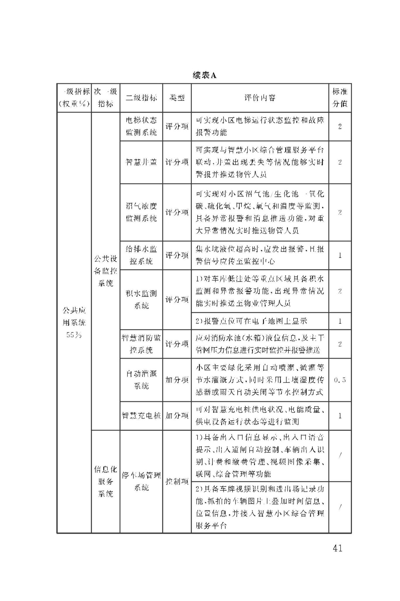 DBJ50/T-279-2023--智慧小区评价标准