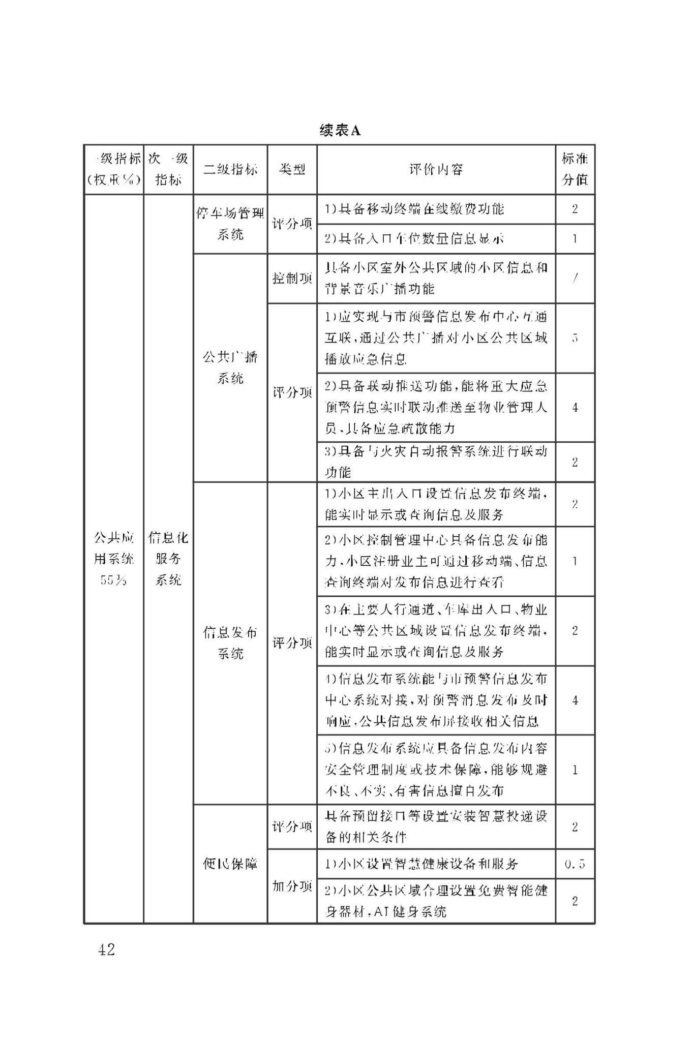 DBJ50/T-279-2023--智慧小区评价标准