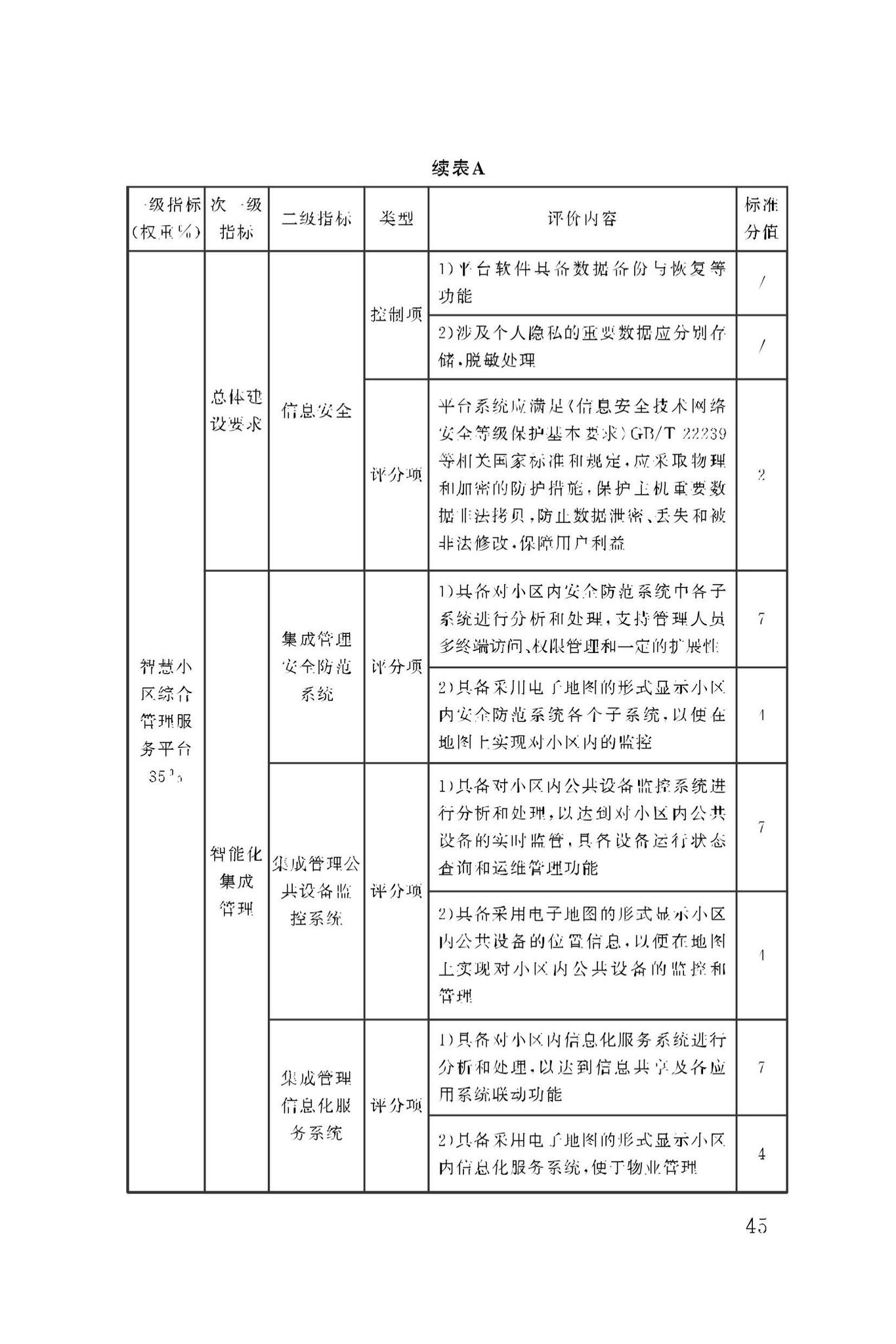 DBJ50/T-279-2023--智慧小区评价标准