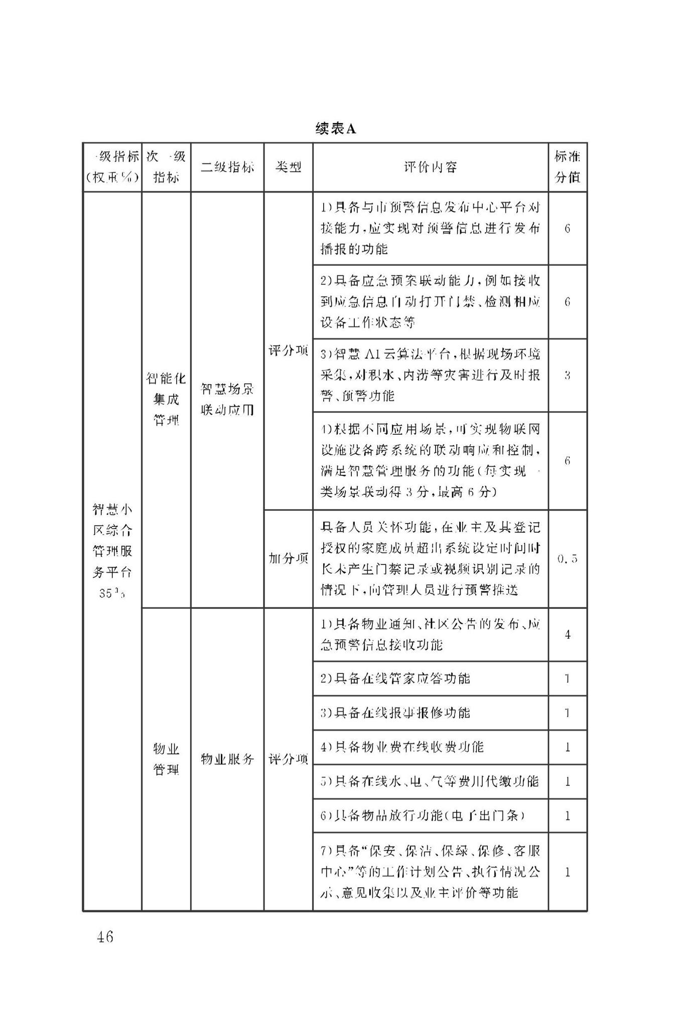 DBJ50/T-279-2023--智慧小区评价标准