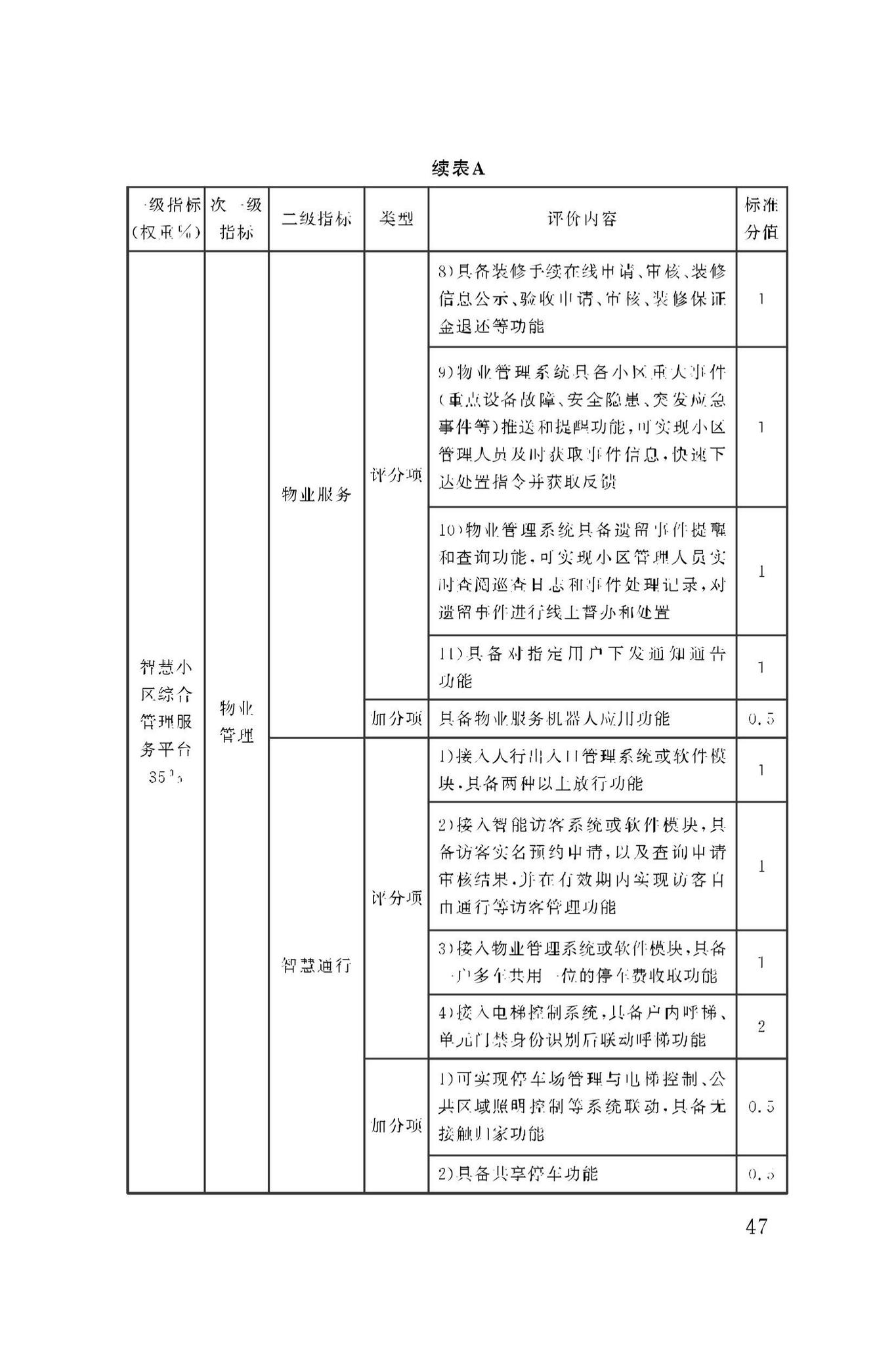 DBJ50/T-279-2023--智慧小区评价标准