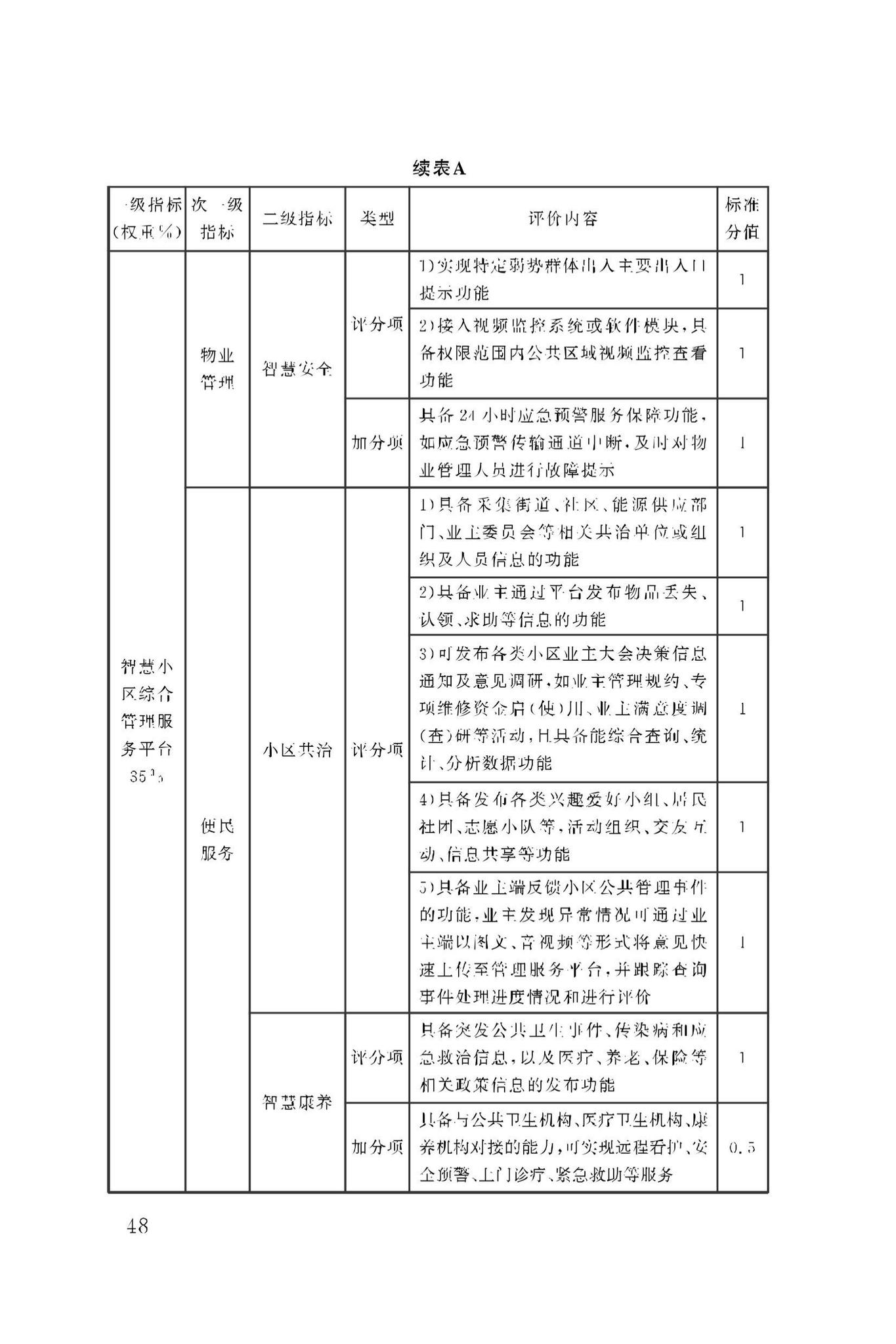 DBJ50/T-279-2023--智慧小区评价标准