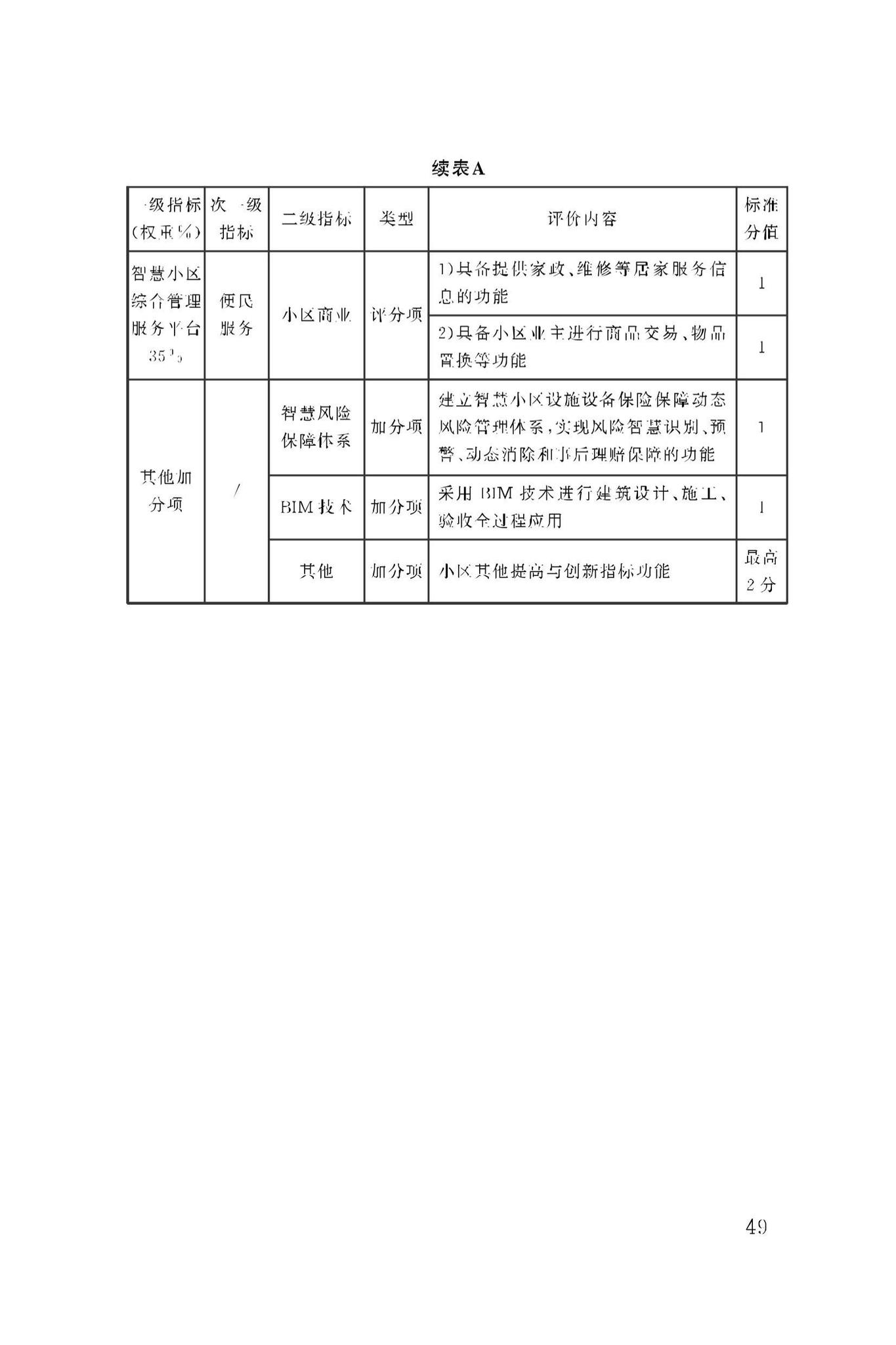 DBJ50/T-279-2023--智慧小区评价标准