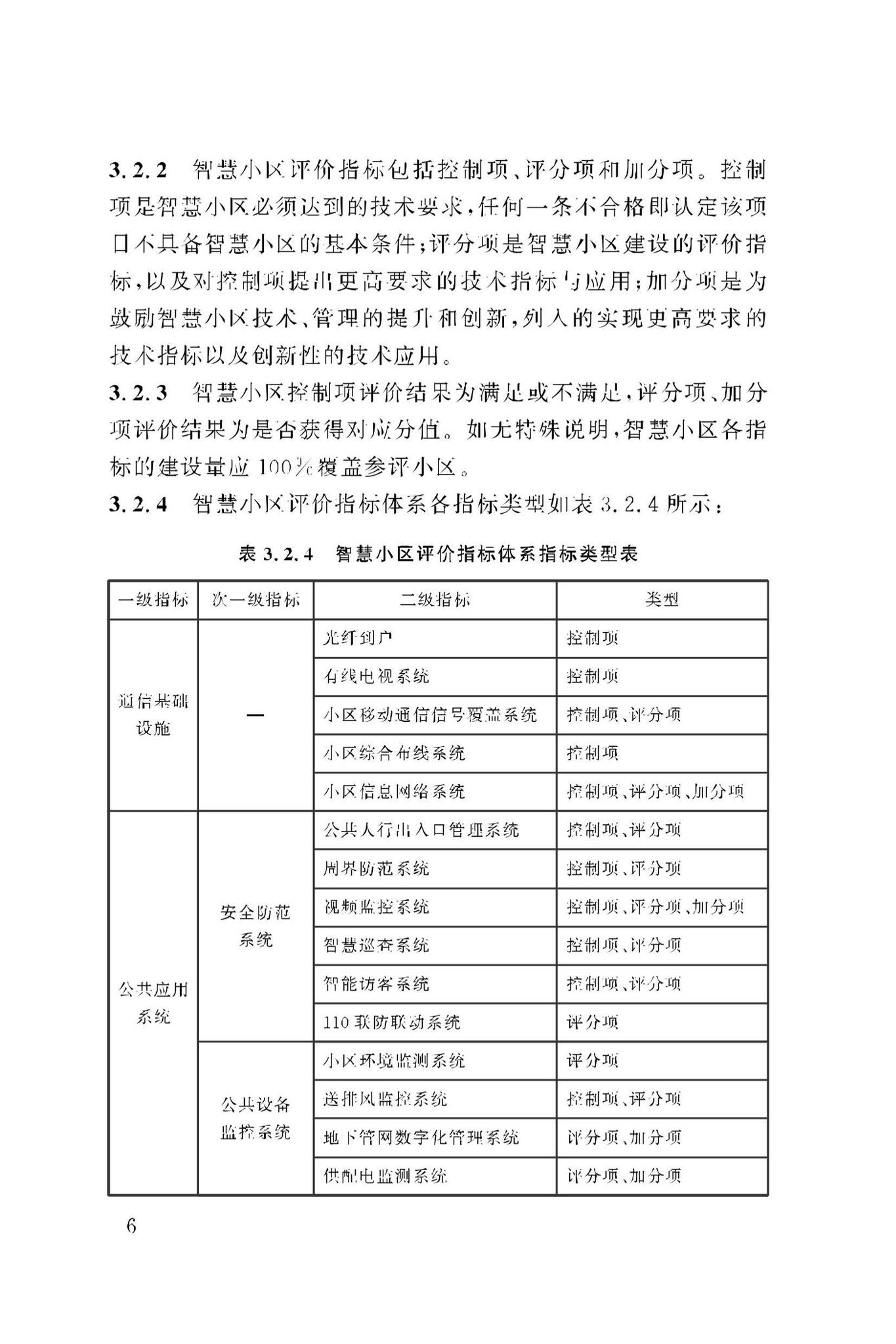 DBJ50/T-279-2023--智慧小区评价标准