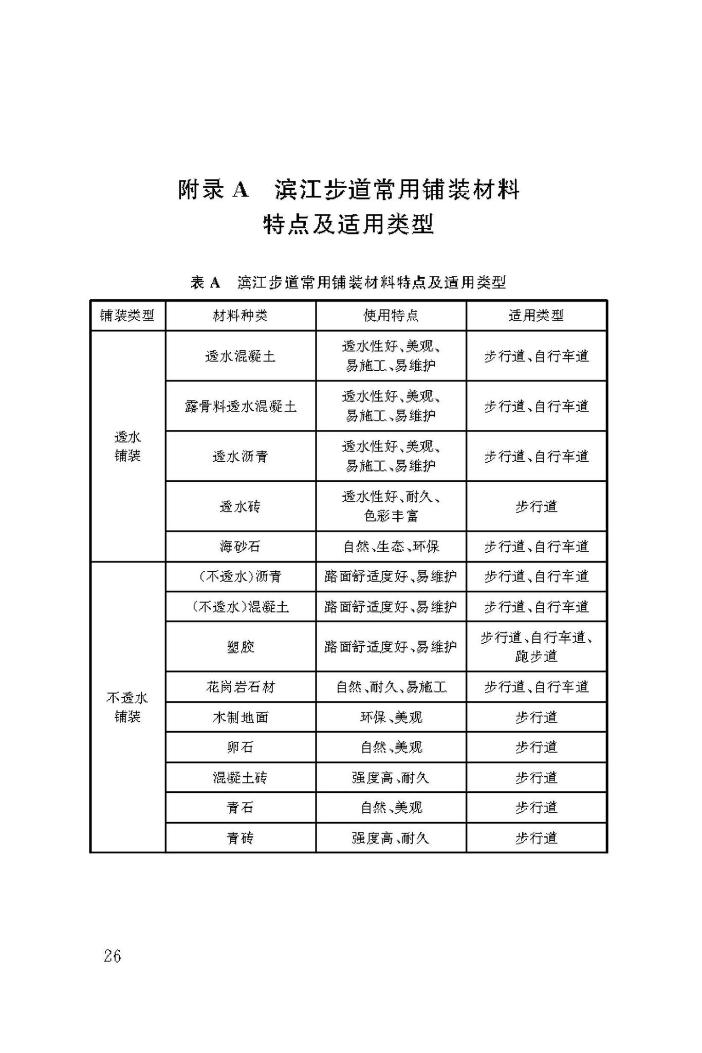 DBJ50/T-323-2019--滨江步道技术标准