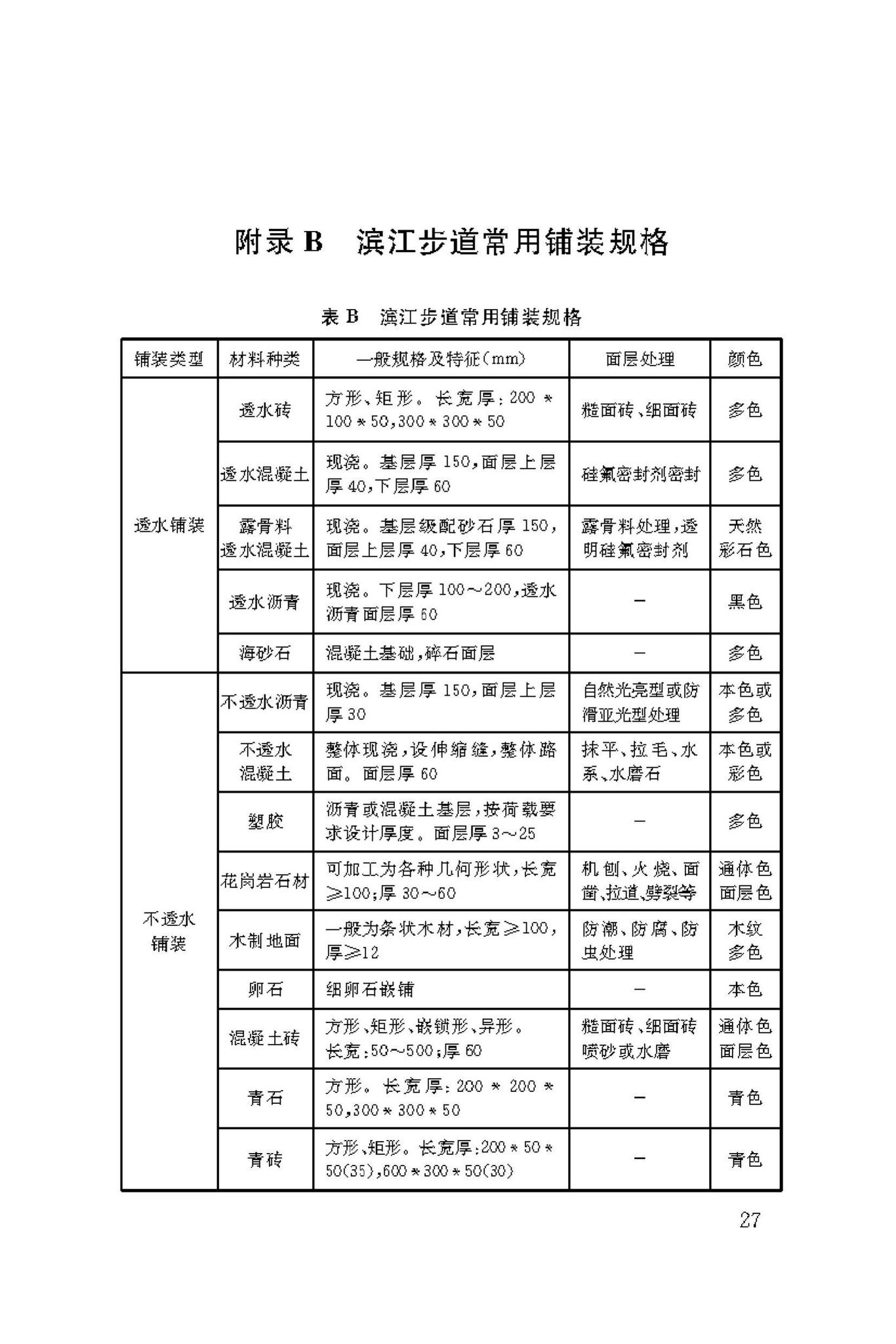 DBJ50/T-323-2019--滨江步道技术标准