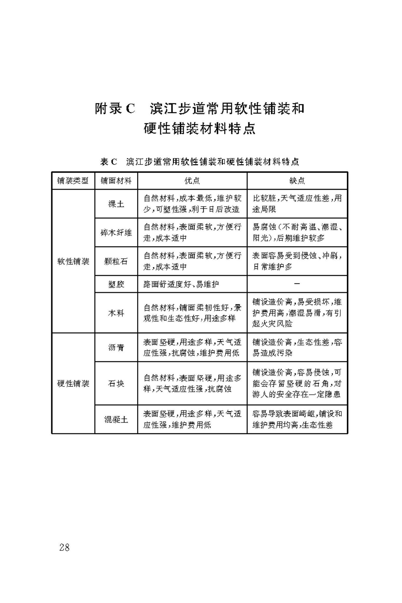 DBJ50/T-323-2019--滨江步道技术标准