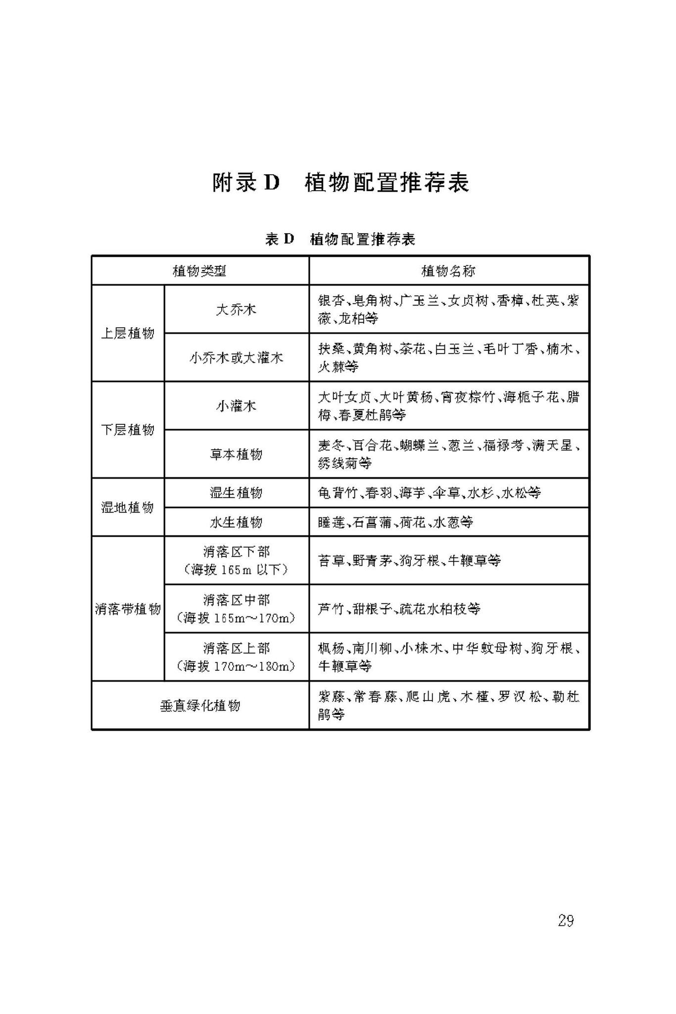 DBJ50/T-323-2019--滨江步道技术标准