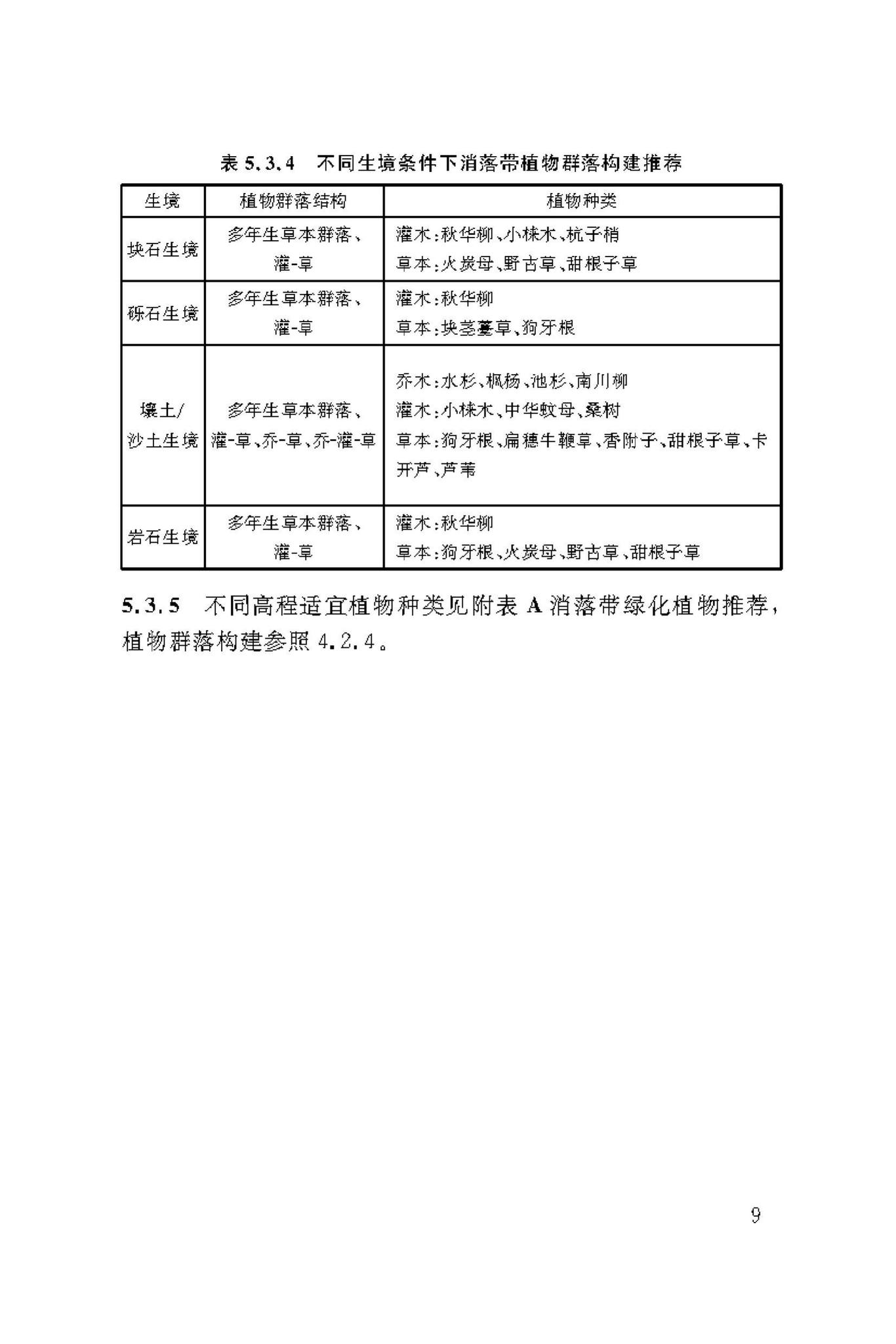 DBJ50/T-350-2020--主城区两江四岸消落带绿化技术标准