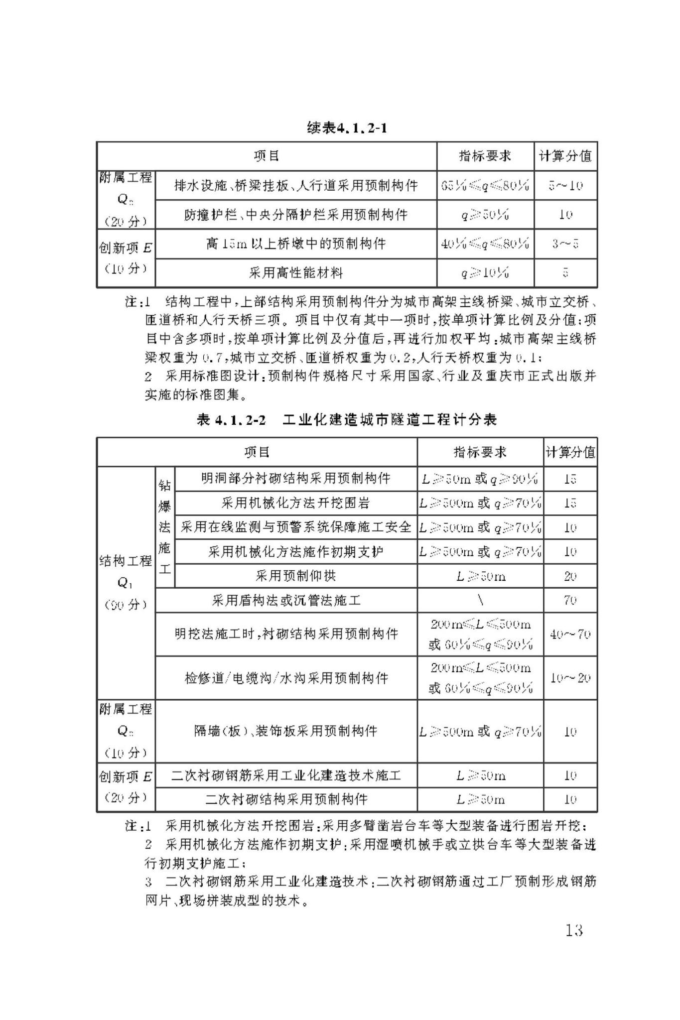 DBJ50/T-443-2023--市政工程工业化建造评价标准