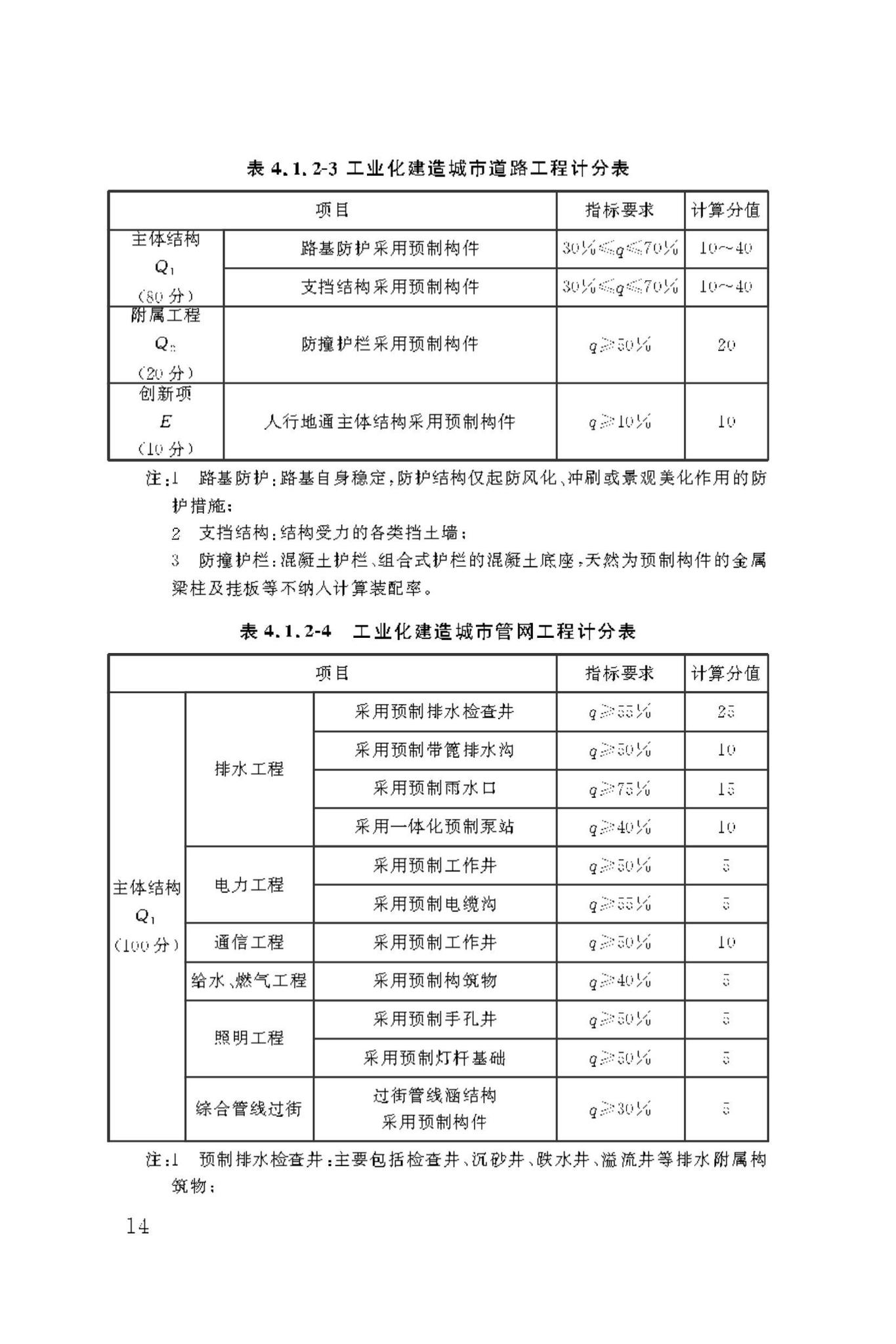 DBJ50/T-443-2023--市政工程工业化建造评价标准