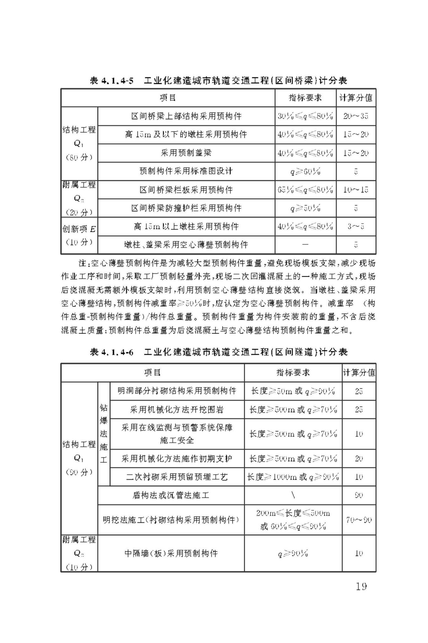 DBJ50/T-443-2023--市政工程工业化建造评价标准