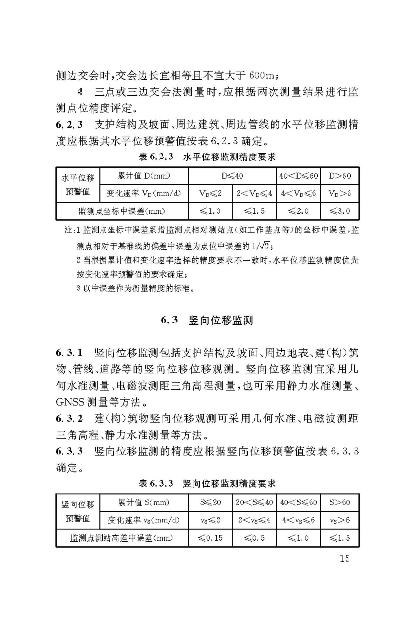 DBJ50/T-445-2023--建筑边坡工程监测技术标准