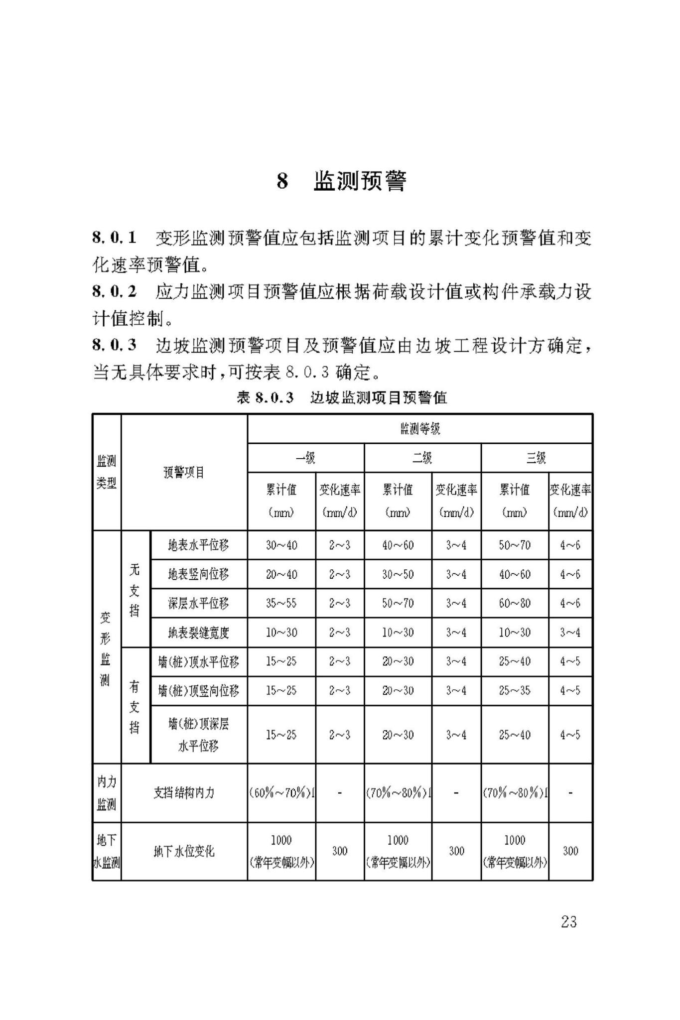 DBJ50/T-445-2023--建筑边坡工程监测技术标准