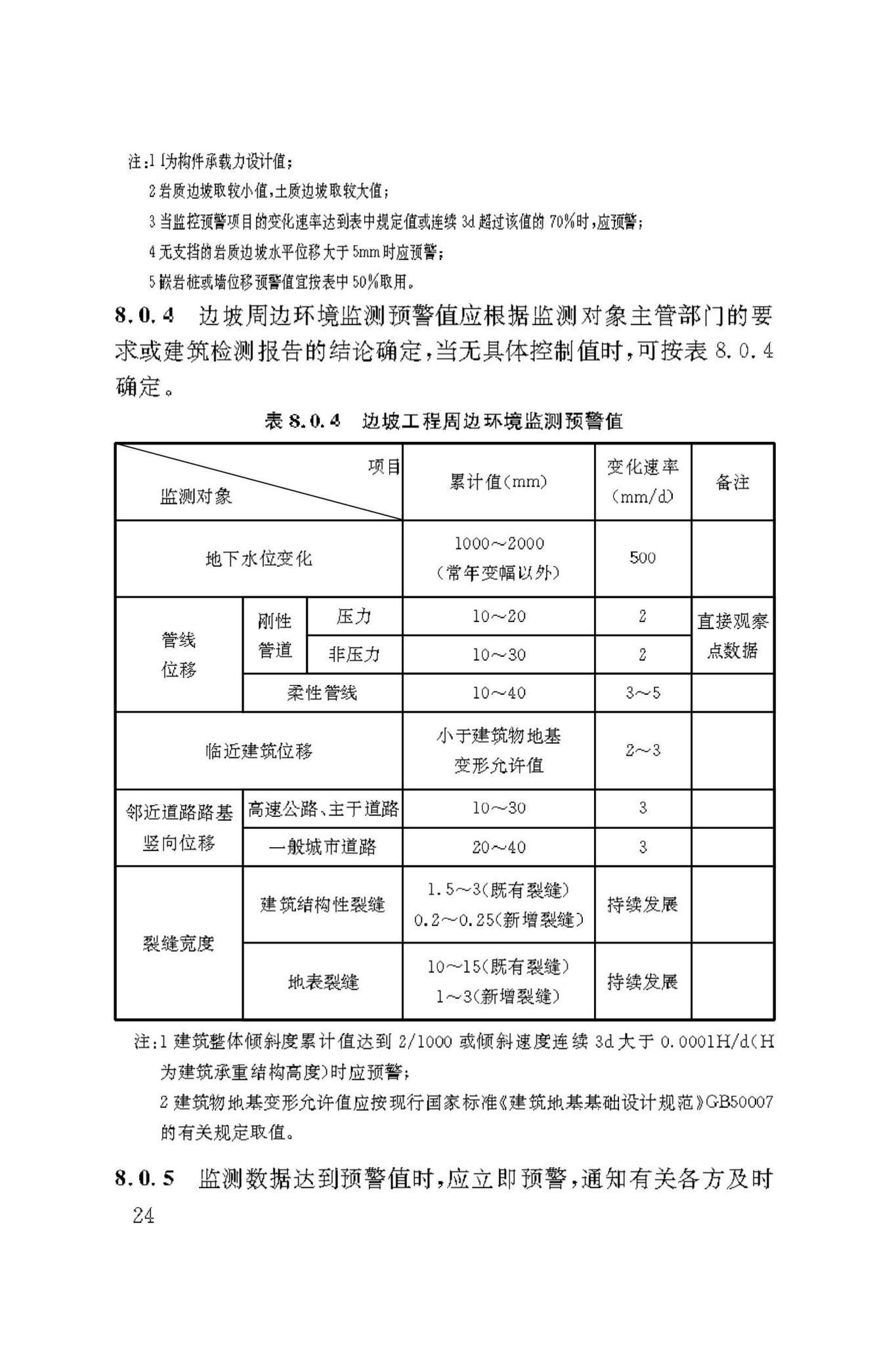 DBJ50/T-445-2023--建筑边坡工程监测技术标准