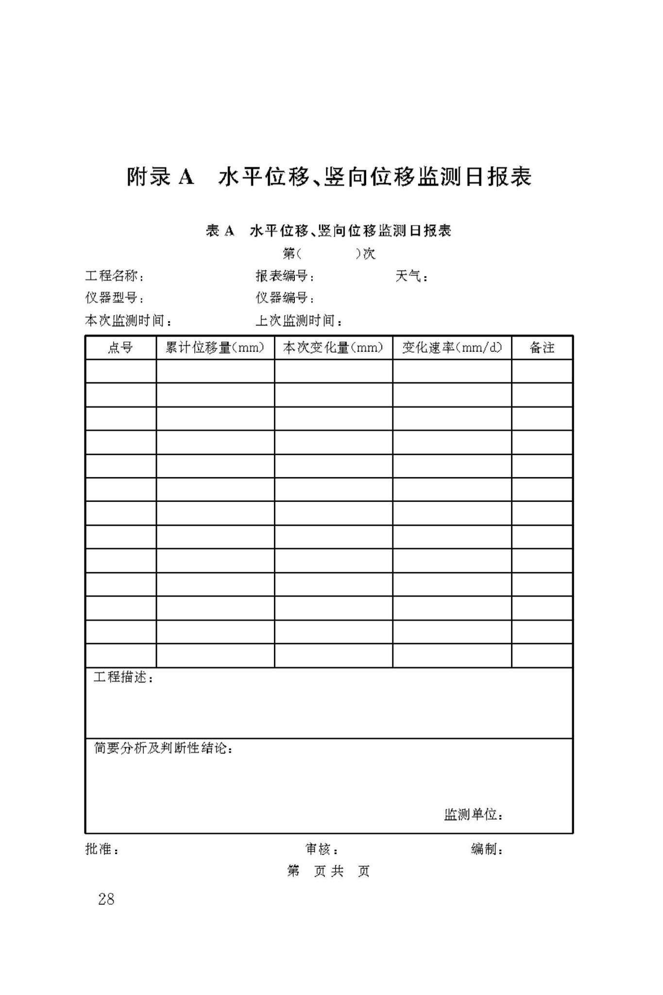 DBJ50/T-445-2023--建筑边坡工程监测技术标准