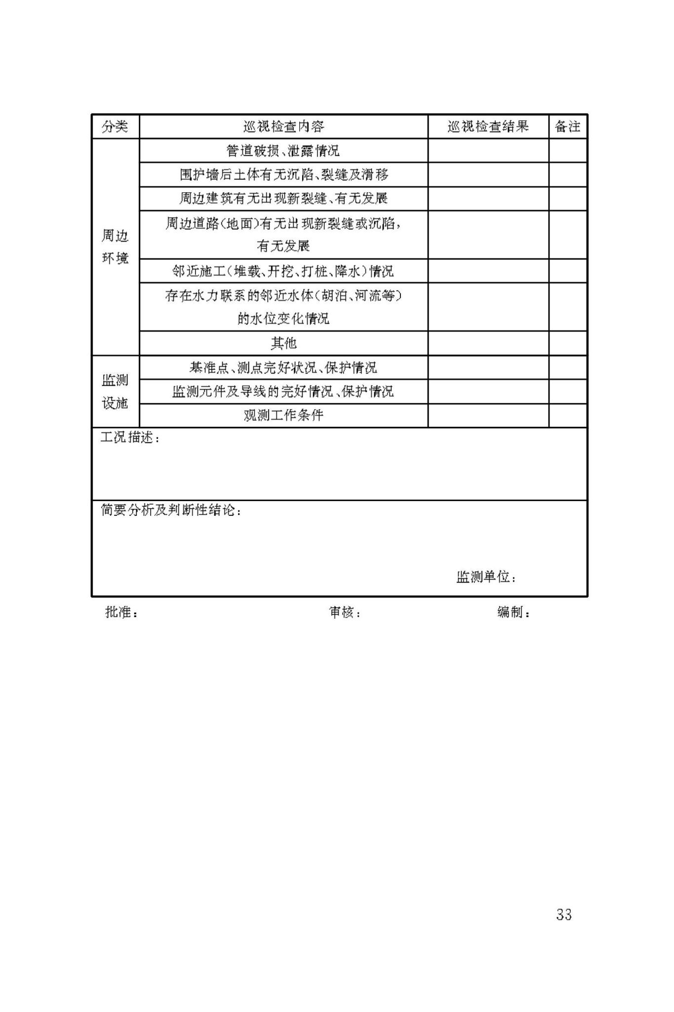 DBJ50/T-445-2023--建筑边坡工程监测技术标准