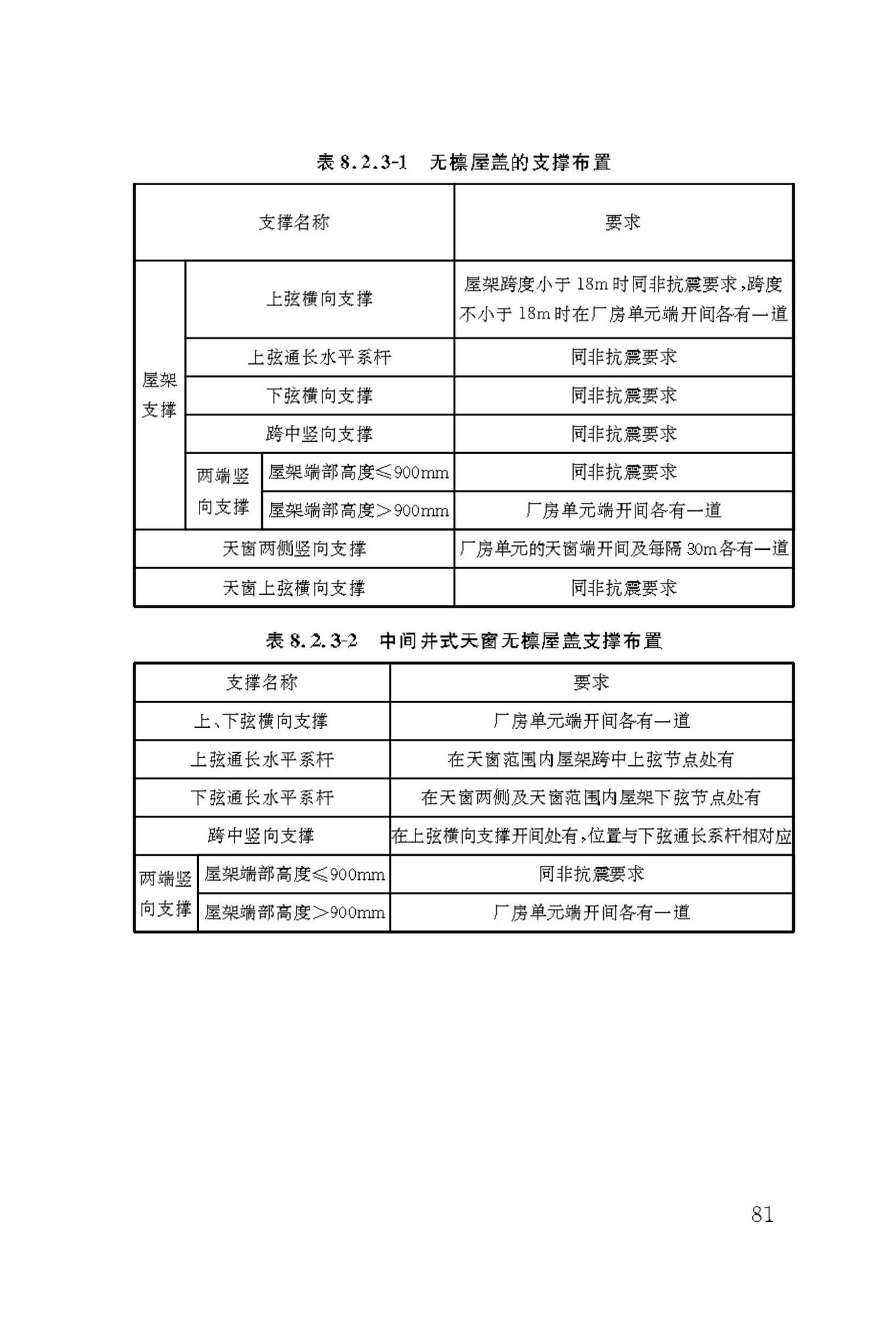 DBJ50/T-449-2023--既有建筑抗震鉴定与加固技术标准